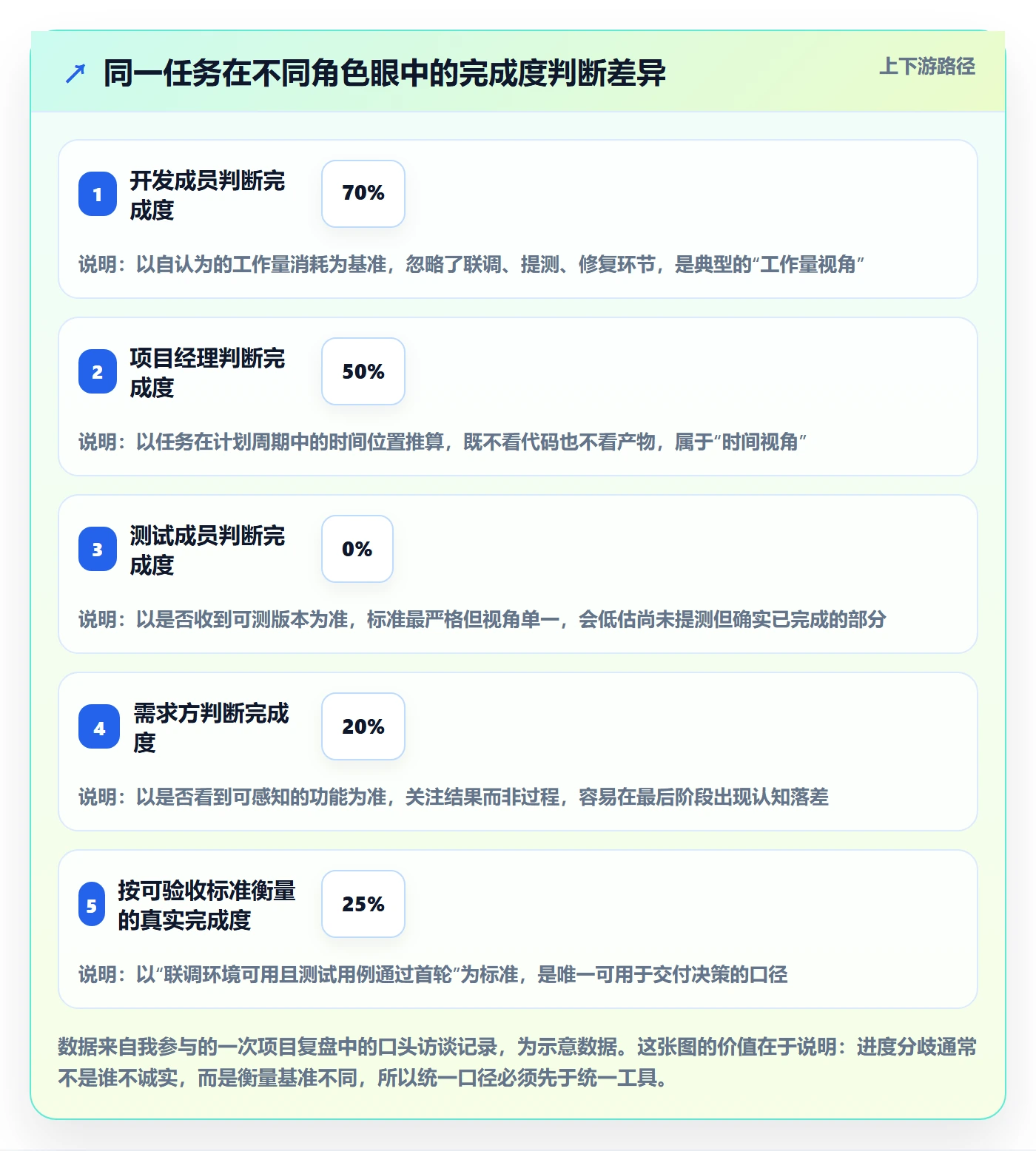 实际进度落地方案:项目成员开展进度管理的入门指南案例解析