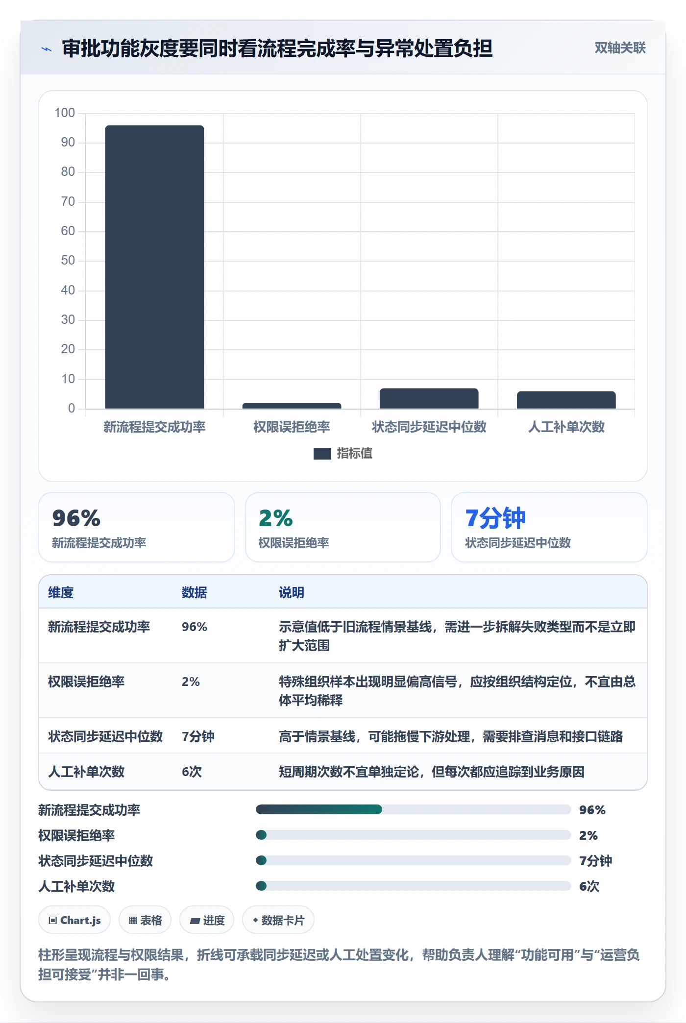灰度发布管理方法大全：企业管理者发布管理实操方法落地清单