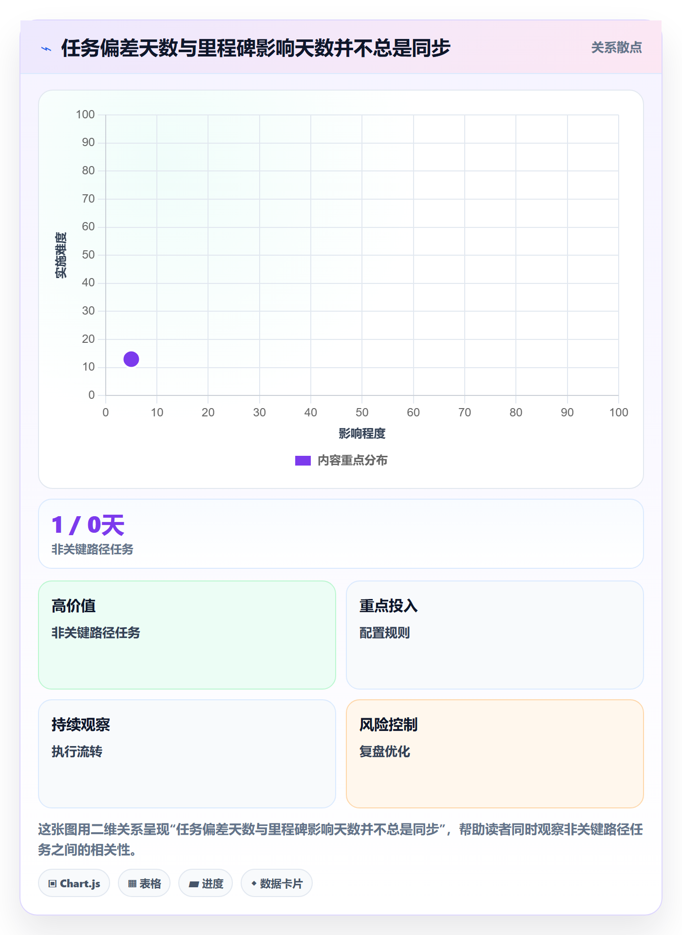 延期原因实操方法:实施团队提升延期管理效率的效率提升方法与模板