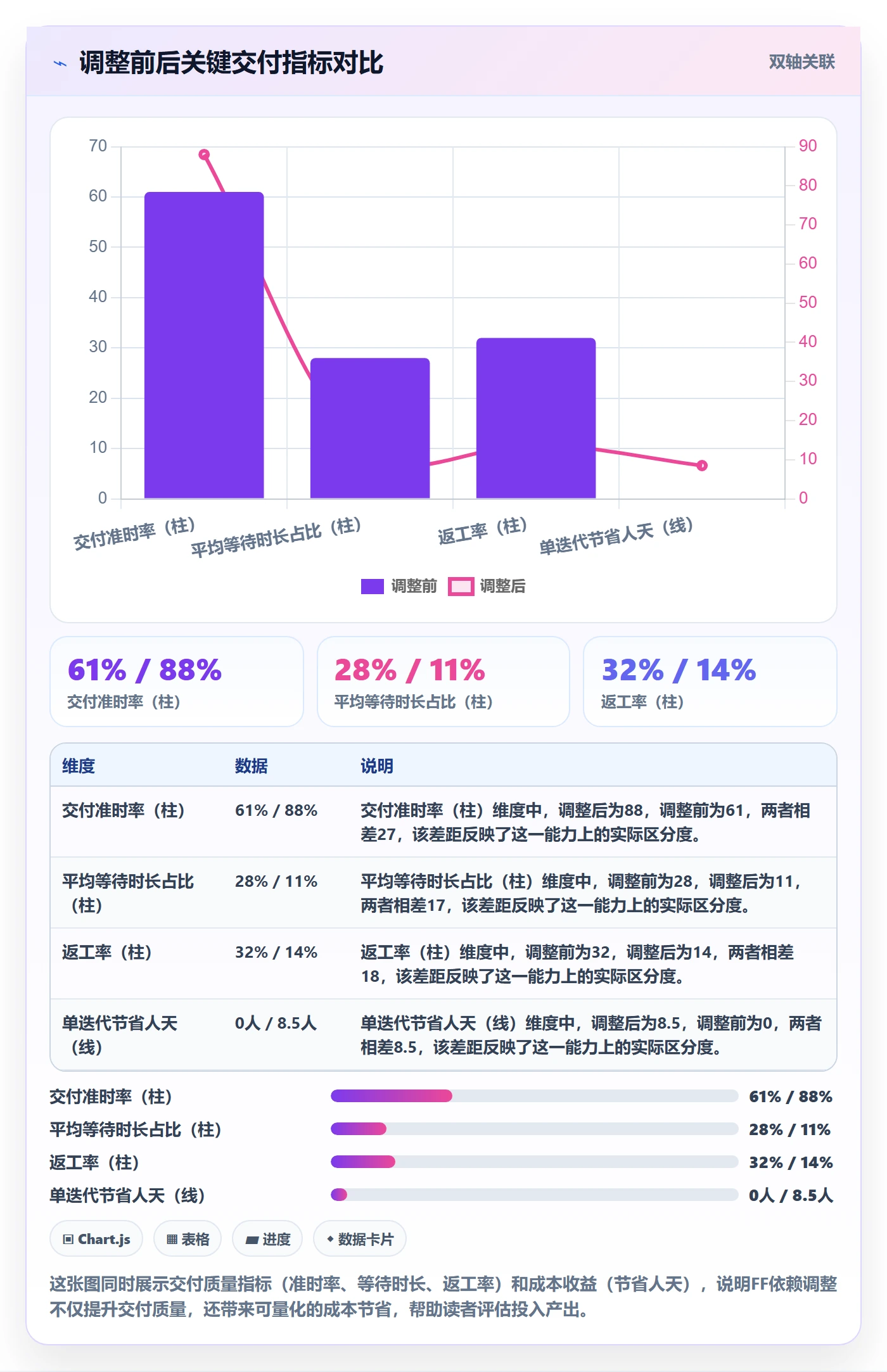 FF实操方法：产品经理提升任务依赖效率的最佳实践方法与模板