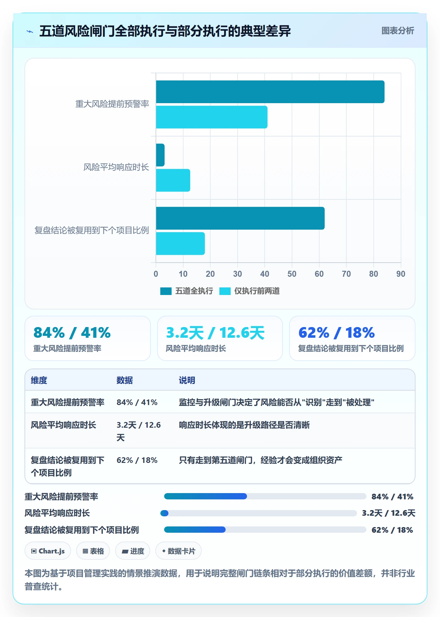 项目规划主计划全流程:企业管理者风险控制与一文讲清
