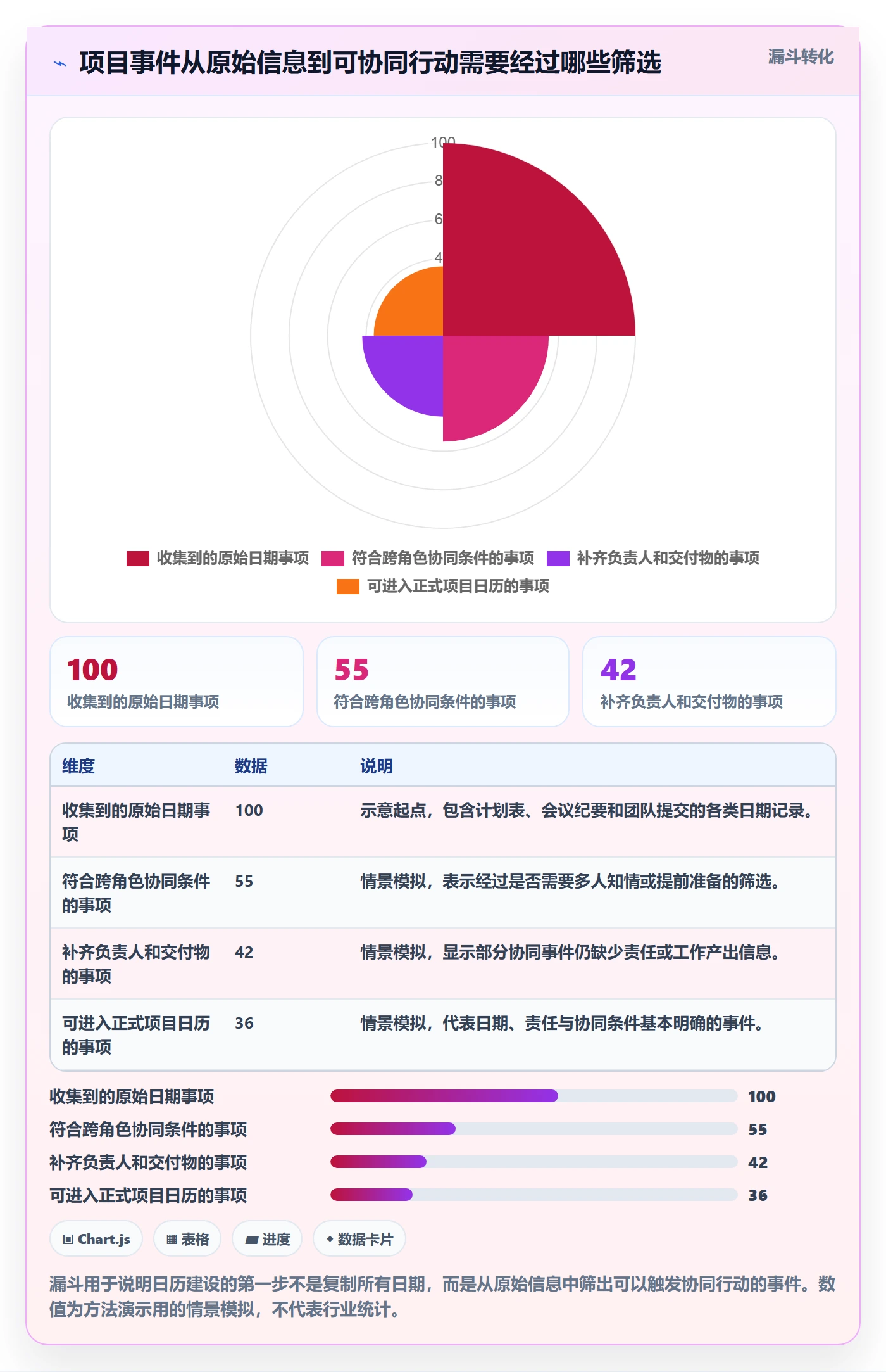 项目日历怎么做？PMO效率提升：日历视图从0到1