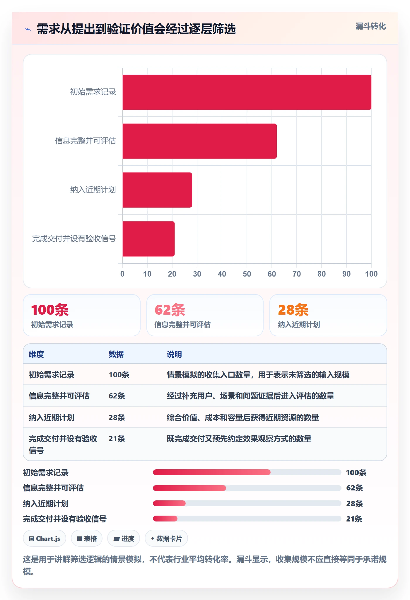 需求收集最佳实践：项目负责人需求管理最佳实践，常见问题