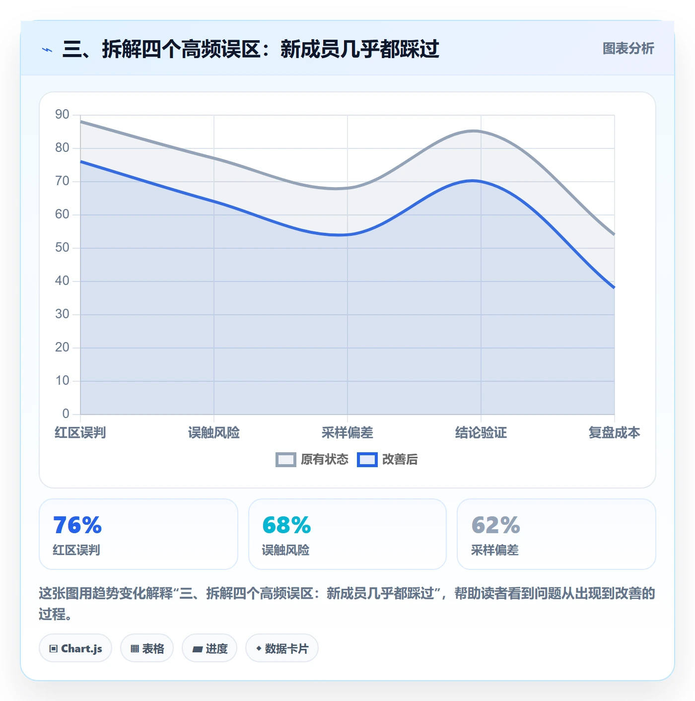 三、拆解四个高频误区:新成员几乎都踩过