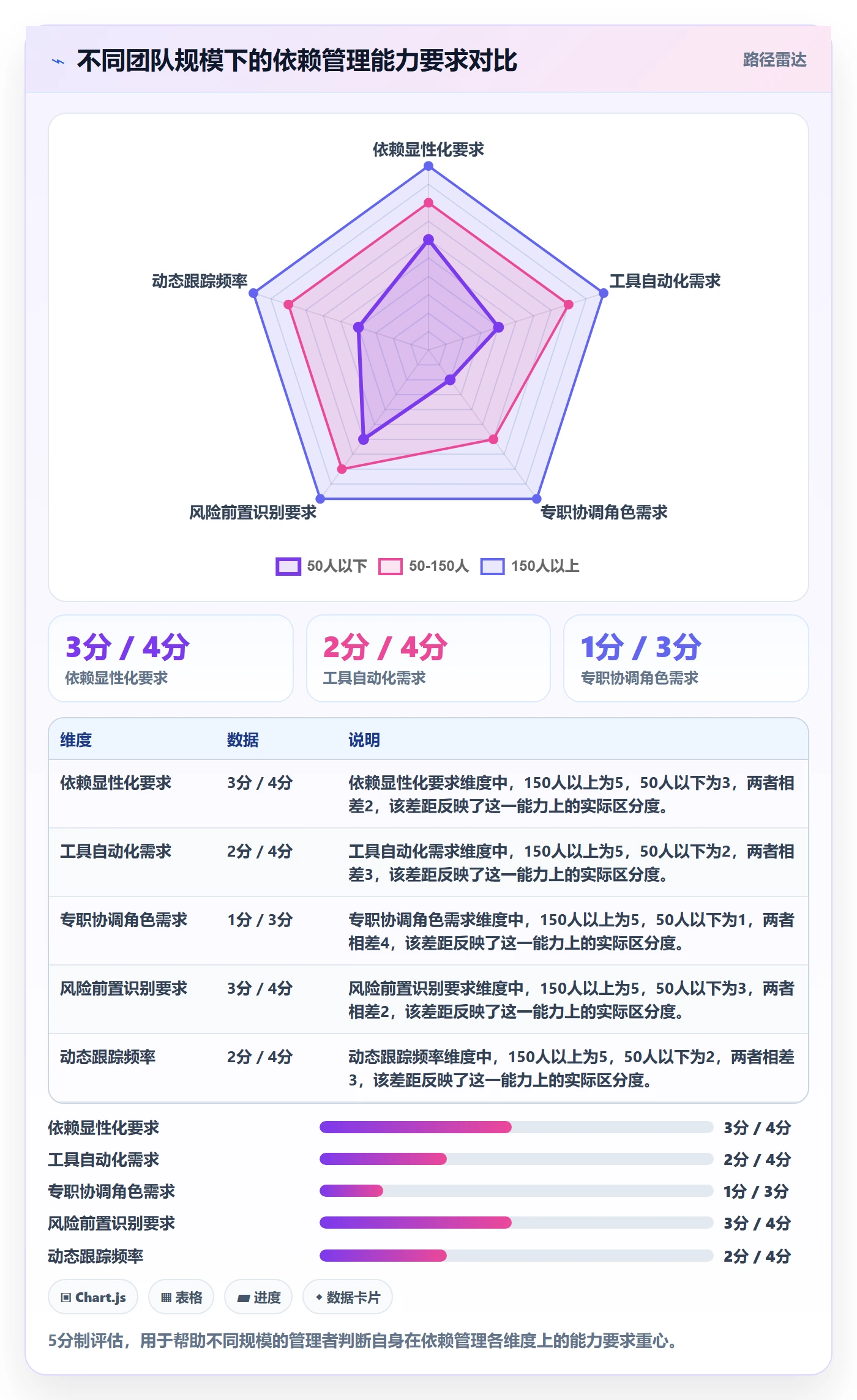 任务依赖如何做好关键路径?企业管理者风险控制与操作步骤