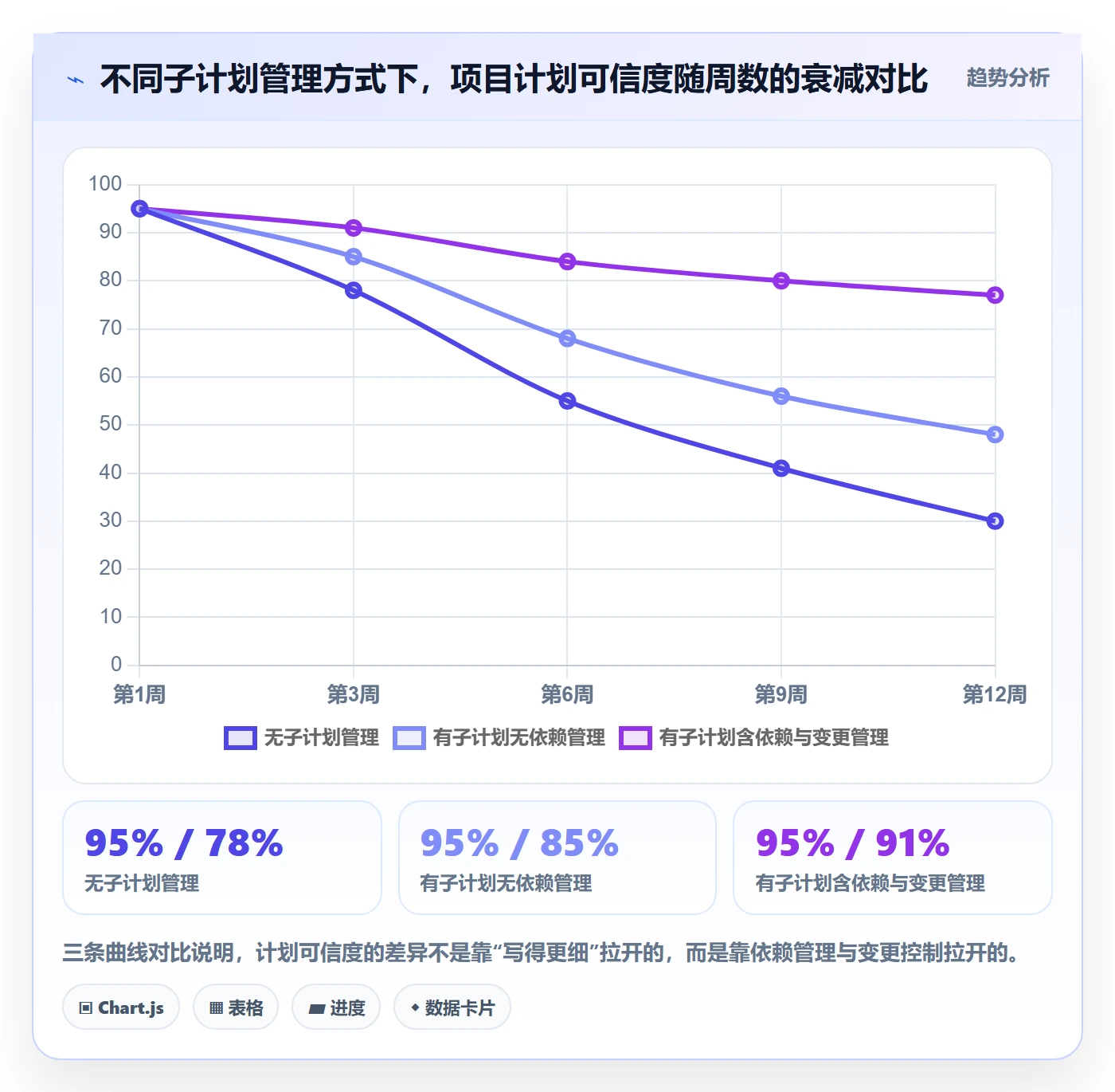 子计划落地方案:研发团队开展项目规划的效率提升案例解析