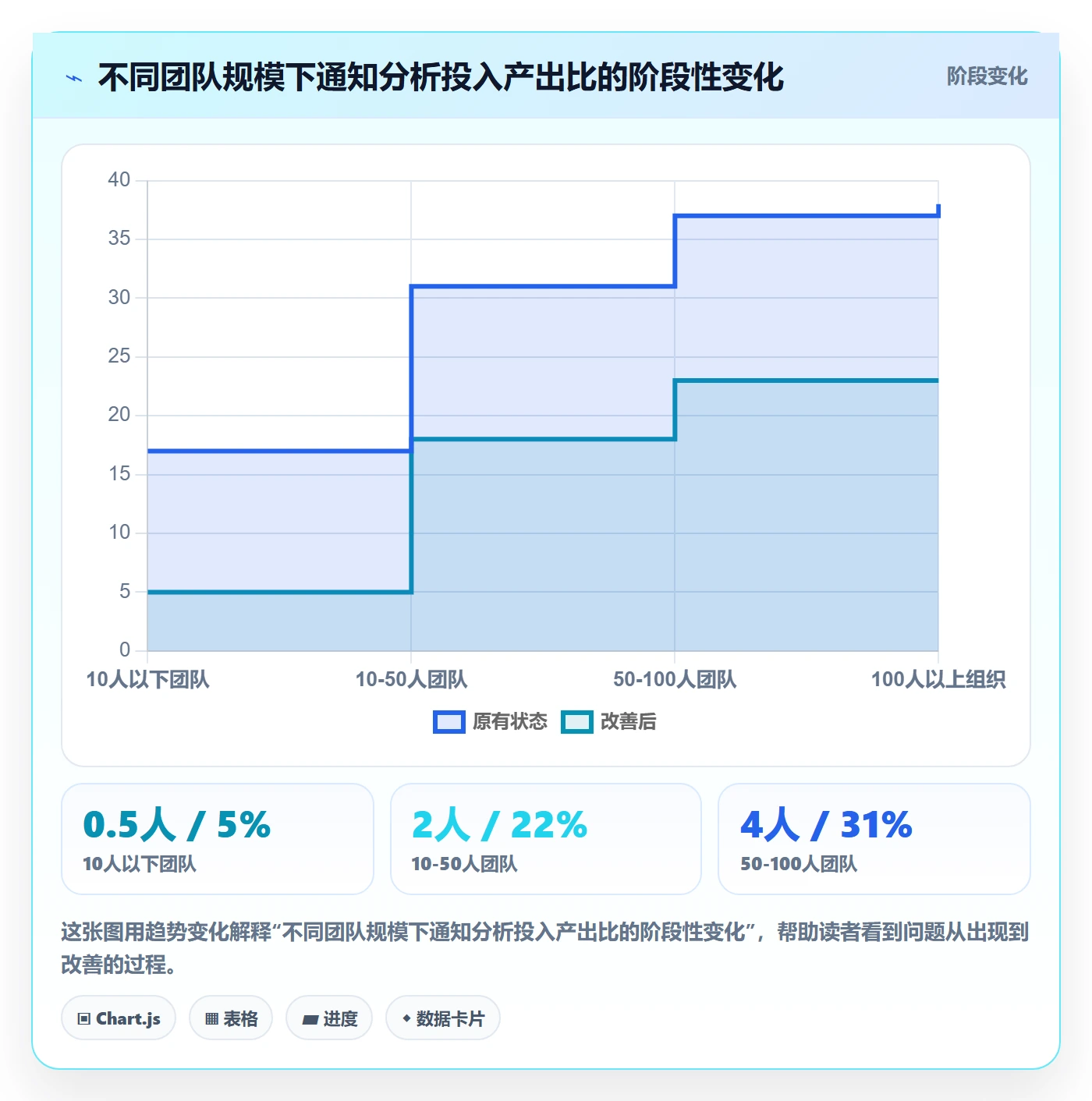 任务提醒消息通知教程：实施团队数据分析，避坑指南