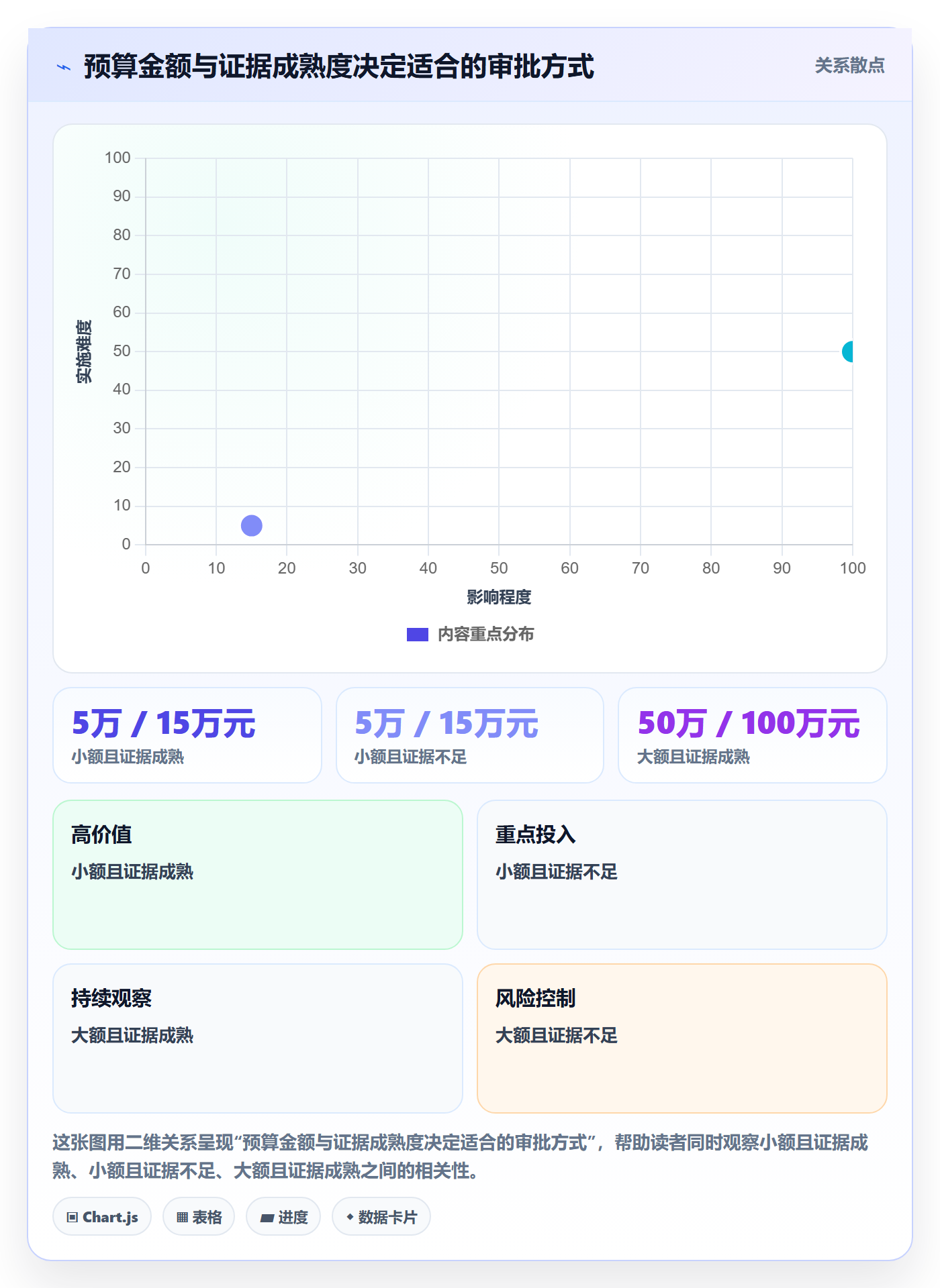 预算管理预算申请教程:产品经理实操方法,避坑指南