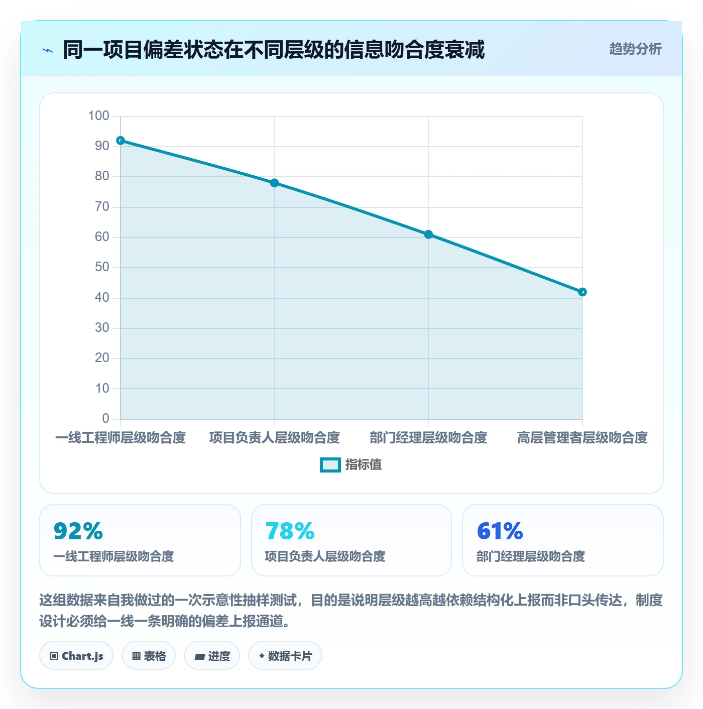 项目进度流程与规范：项目负责人进度管理制度设计关键指标