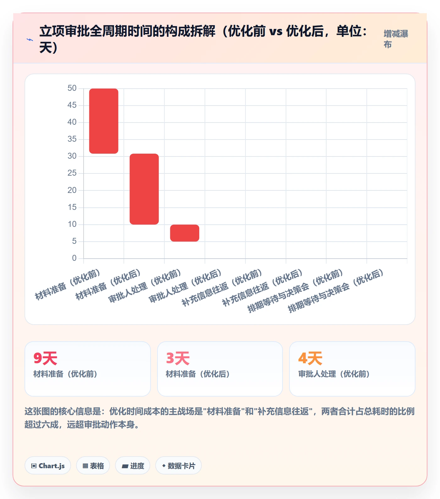 立项审批最佳实践：企业管理者项目立项实操方法，常见问题