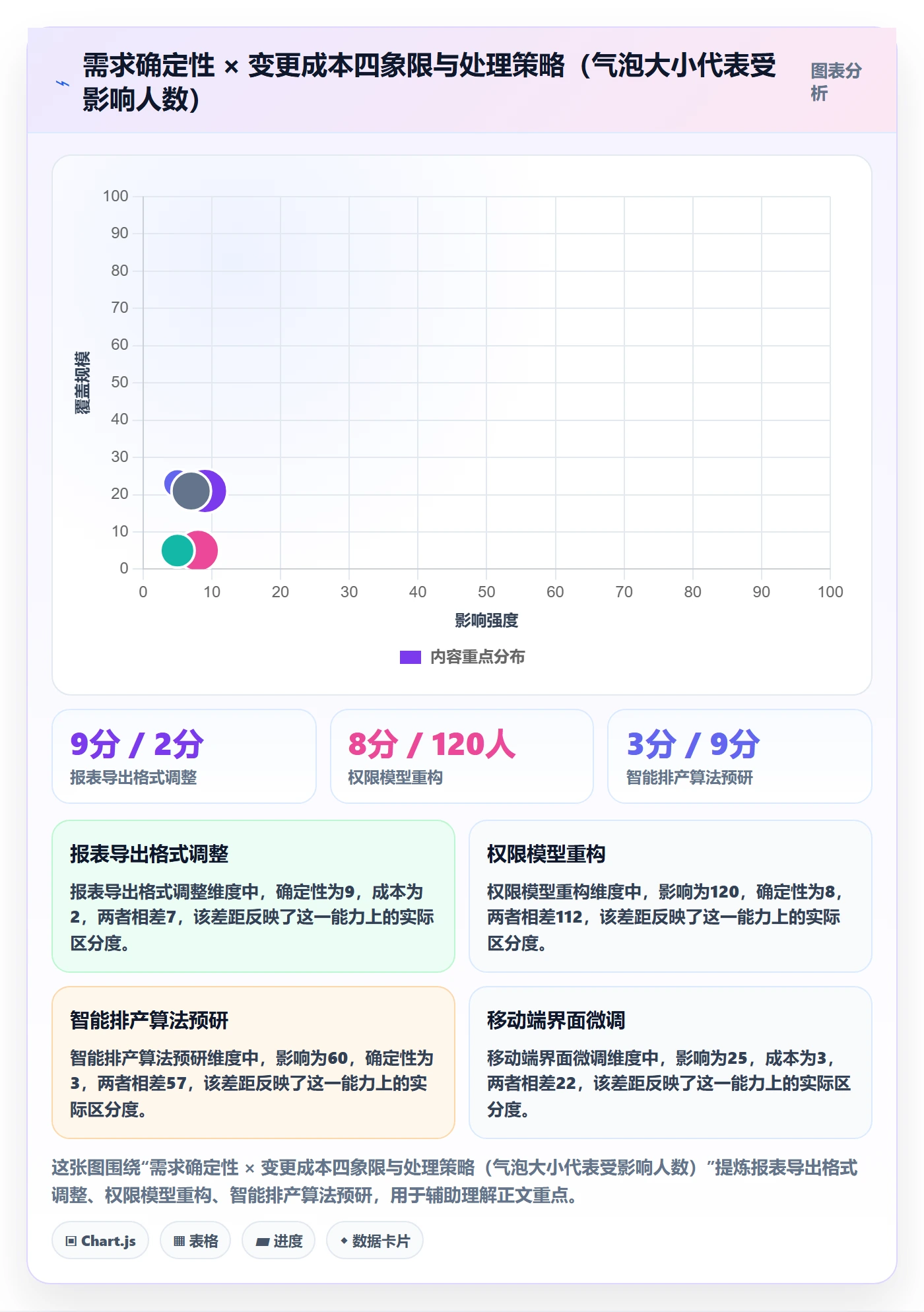 交付范围落地方案:项目经理开展项目范围的最佳实践案例解析