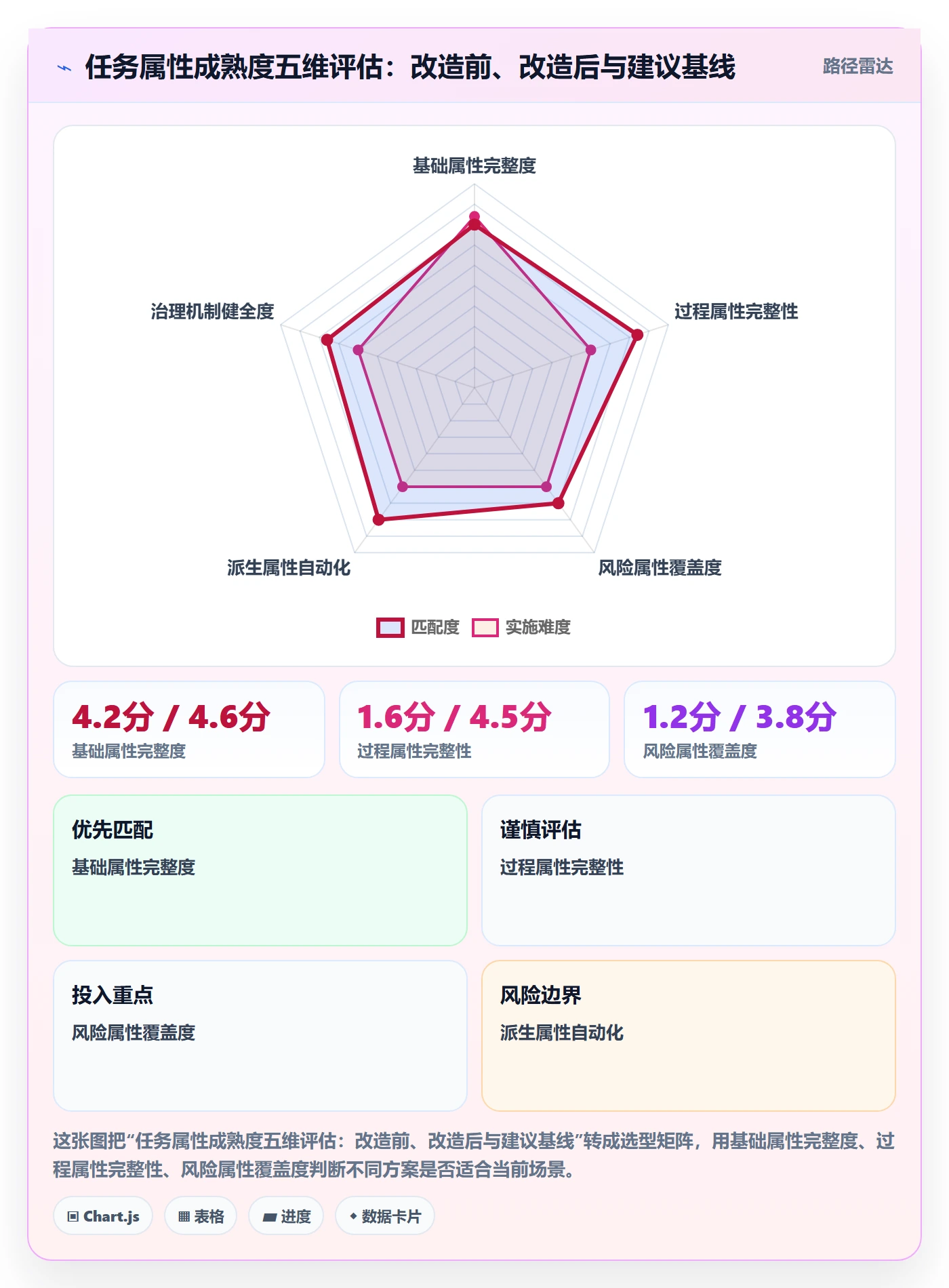 任务属性如何做好实际工期?管理层风险控制与操作步骤