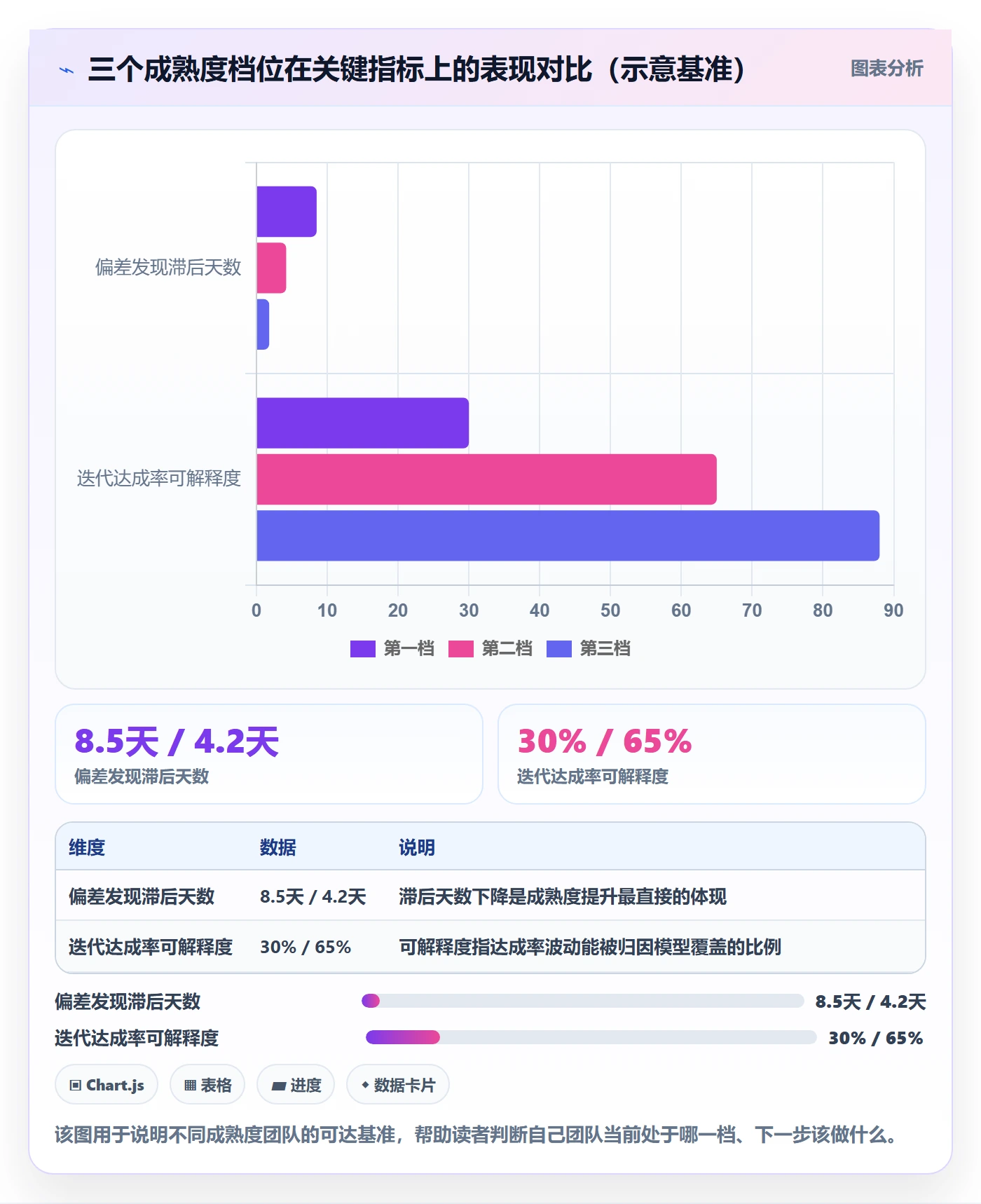 进度偏差实操方法：产品经理提升进度管理效率的数据分析方法与模板