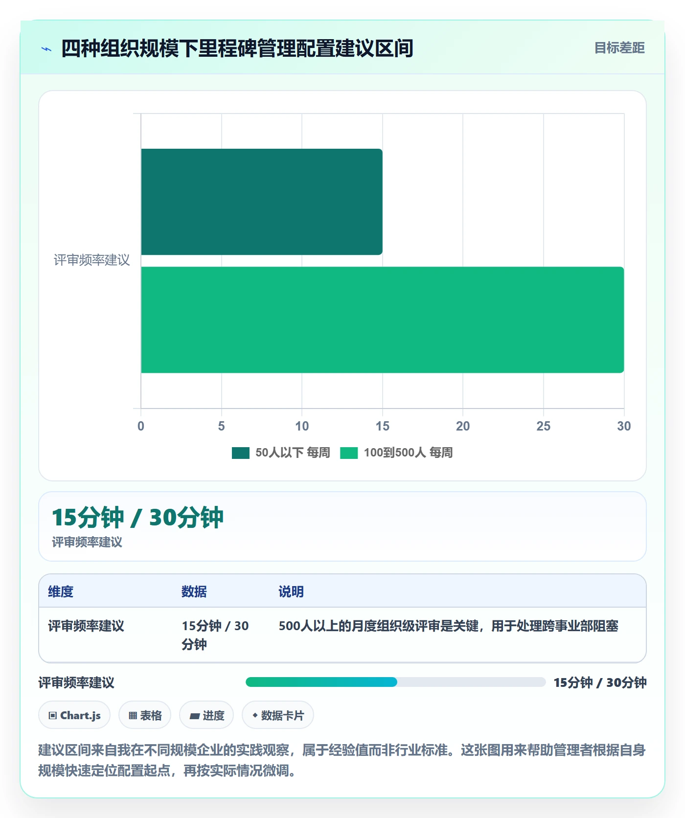 里程碑如何做好里程碑计划?企业管理者协同管理与操作步骤