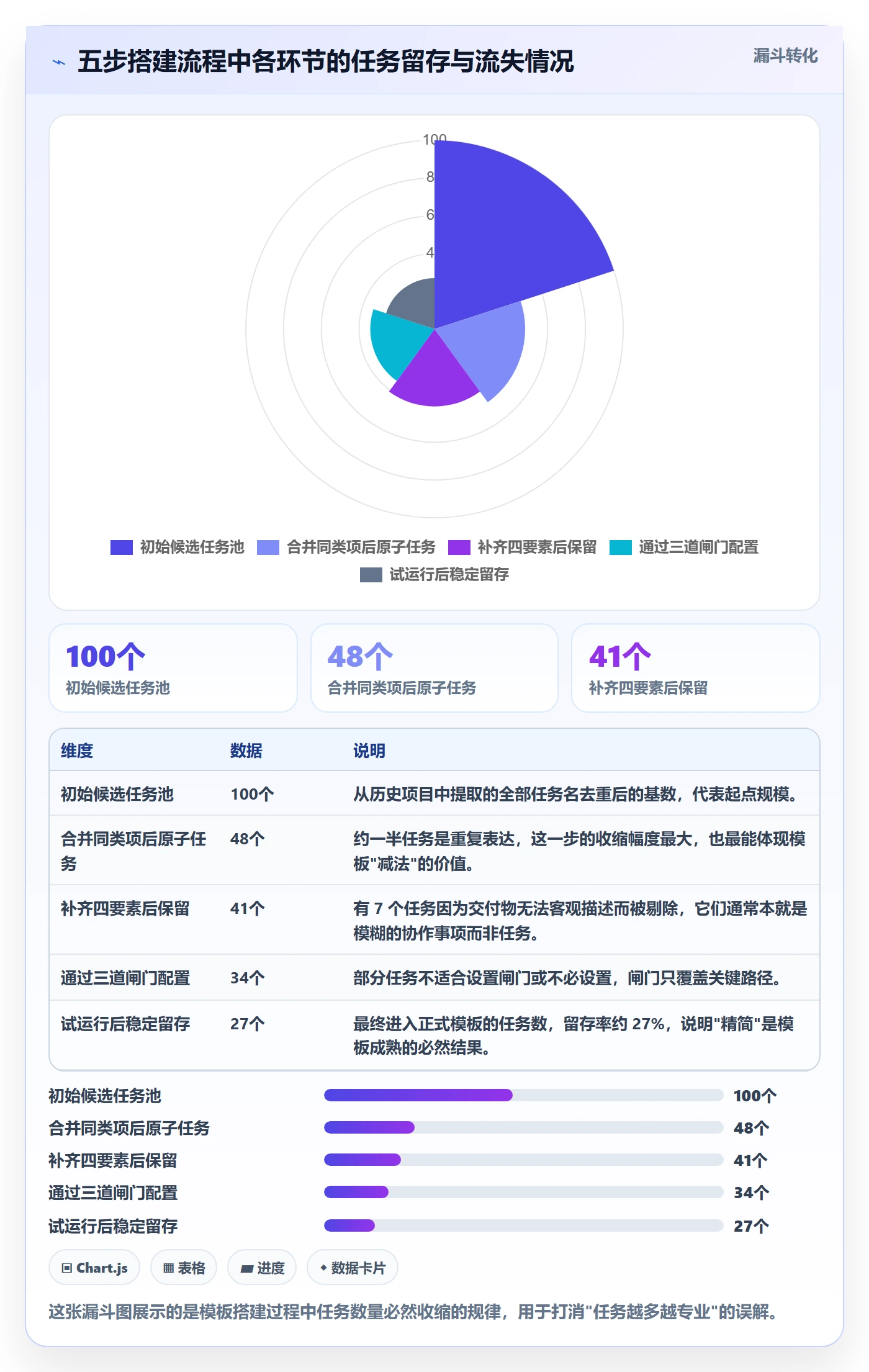 项目模板如何做好模板任务?项目成员风险控制与操作步骤