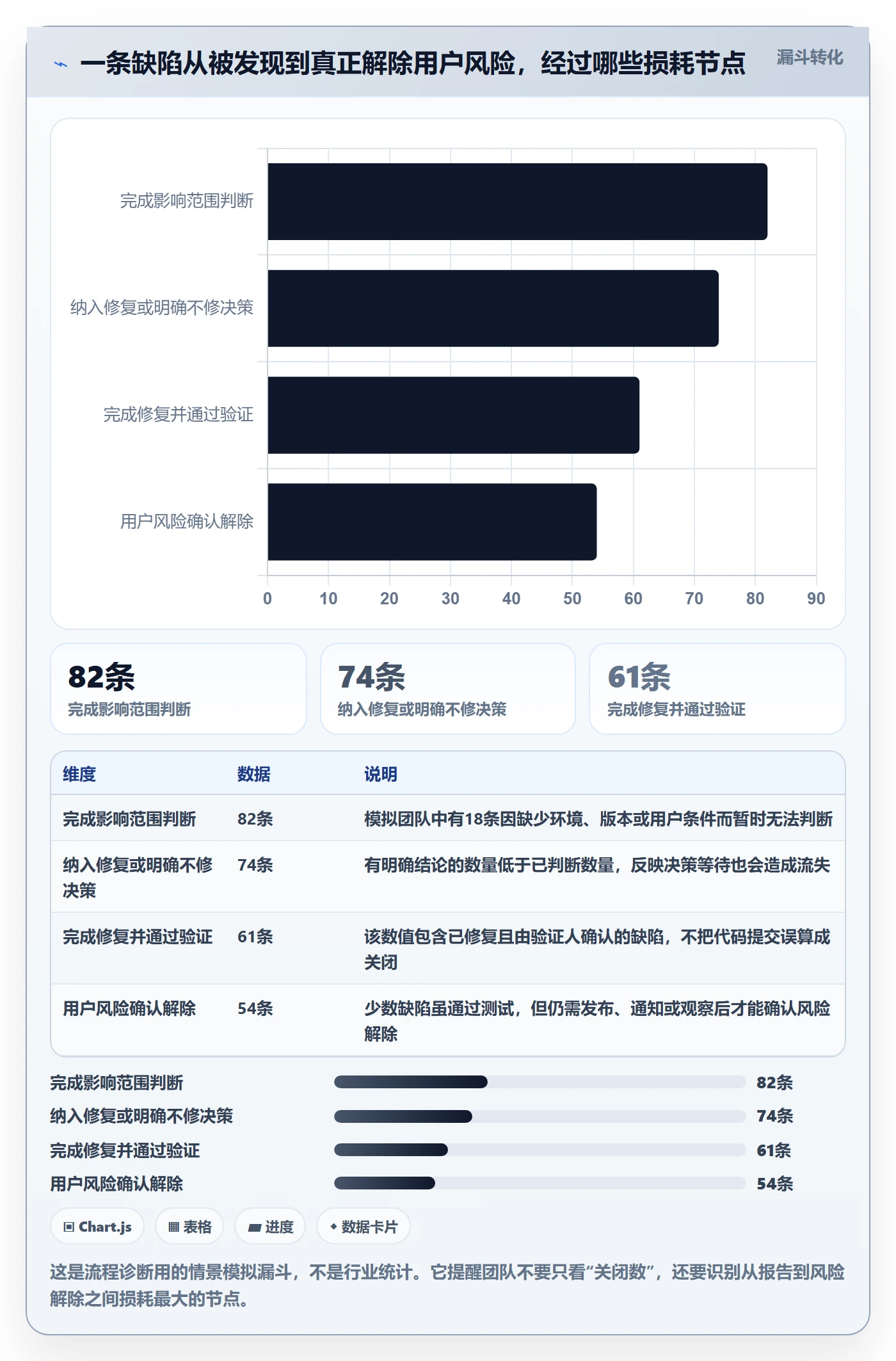 Bug管理方法大全：产品经理Bug / 缺陷协同管理落地清单