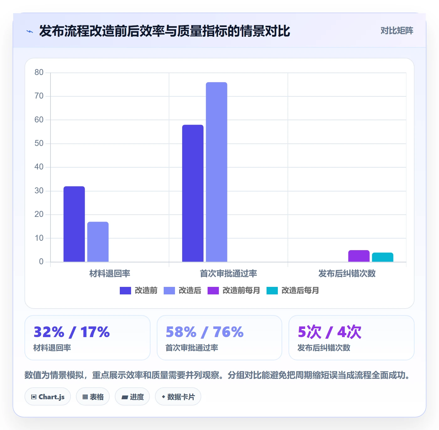发布审批最佳实践:企业管理者发布管理效率提升,常见问题