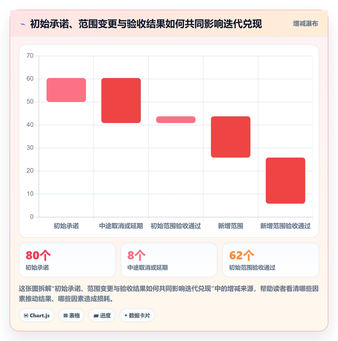 迭代进度流程与规范:企业管理者迭代管理落地方案关键指标