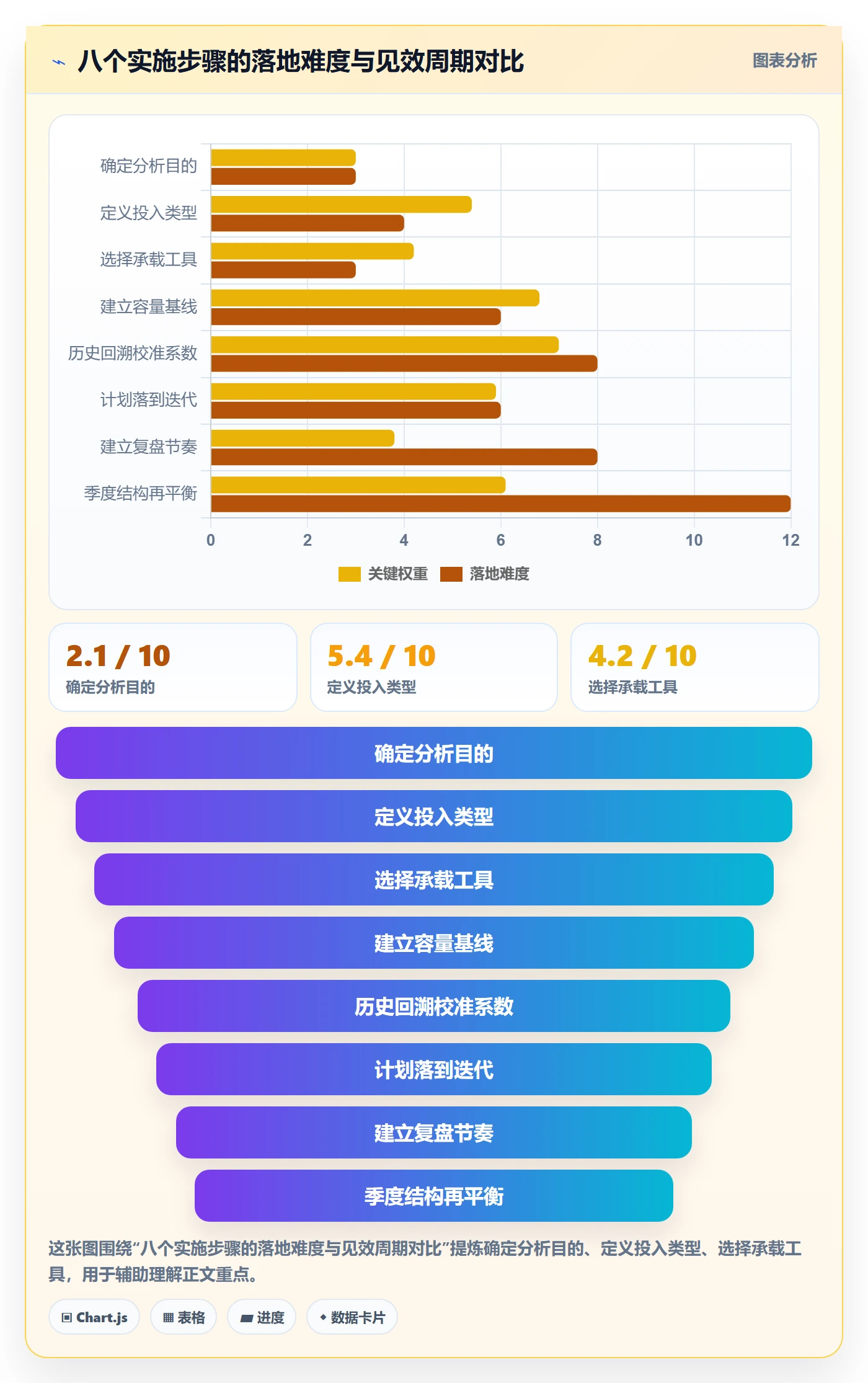 人力资源计划如何做好人员投入？研发团队数据分析与操作步骤