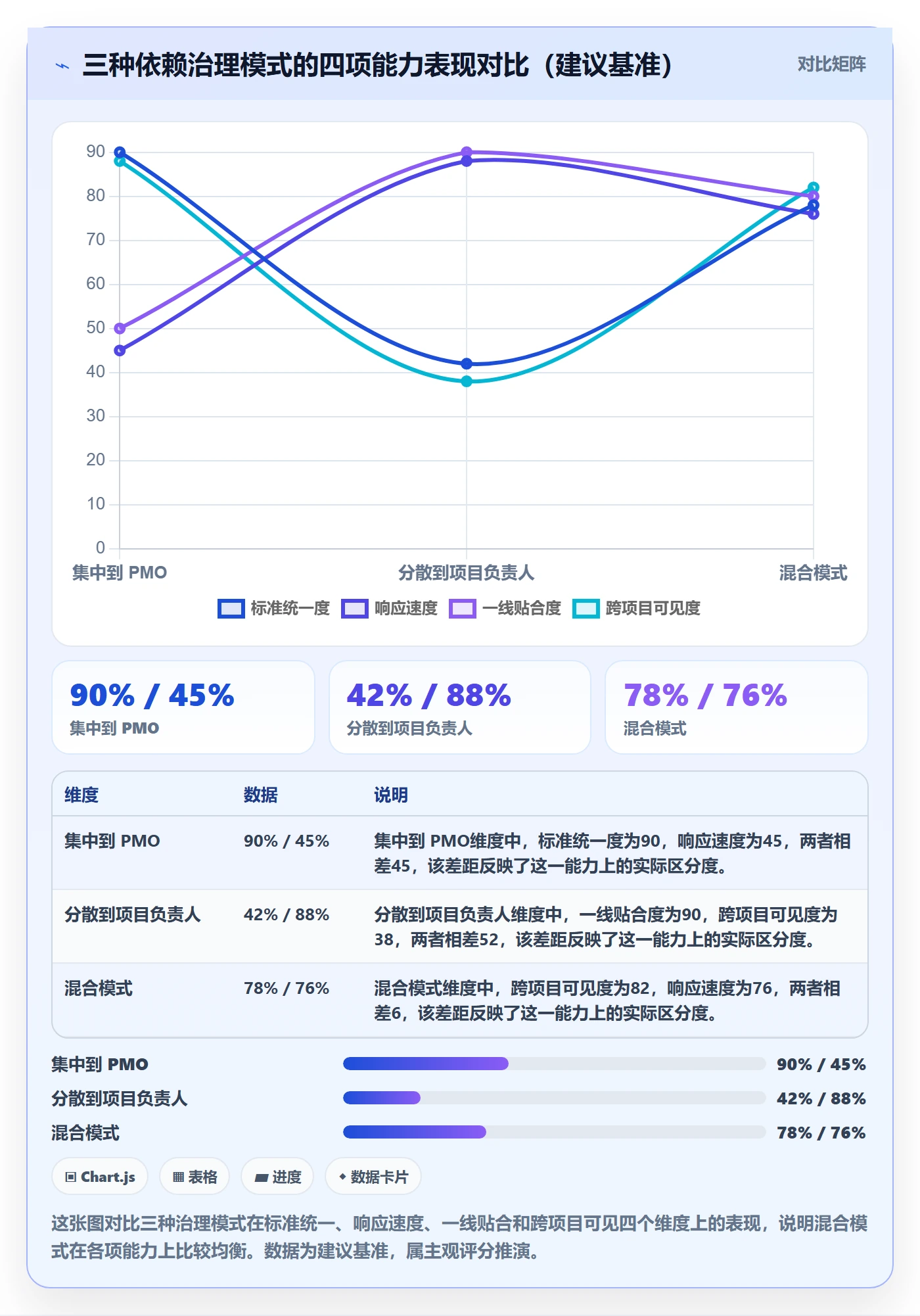 前置任务最佳实践:管理层任务依赖最佳实践,常见问题