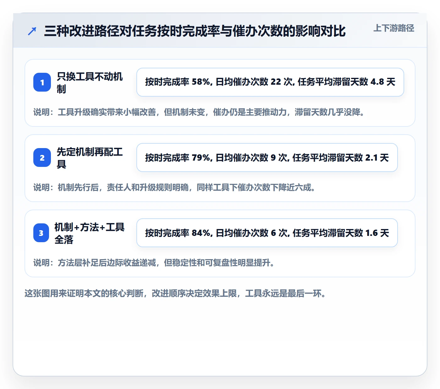 督办管理方法大全：产品经理任务提醒效率提升落地清单
