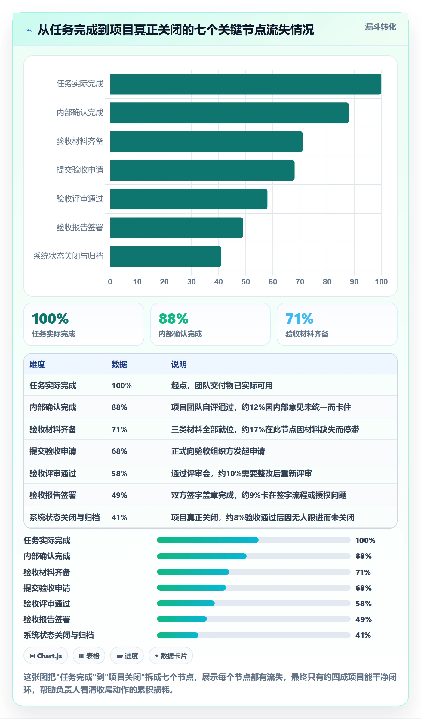 确认完成管理指南:项目负责人如何做好任务验收,落地方案全流程