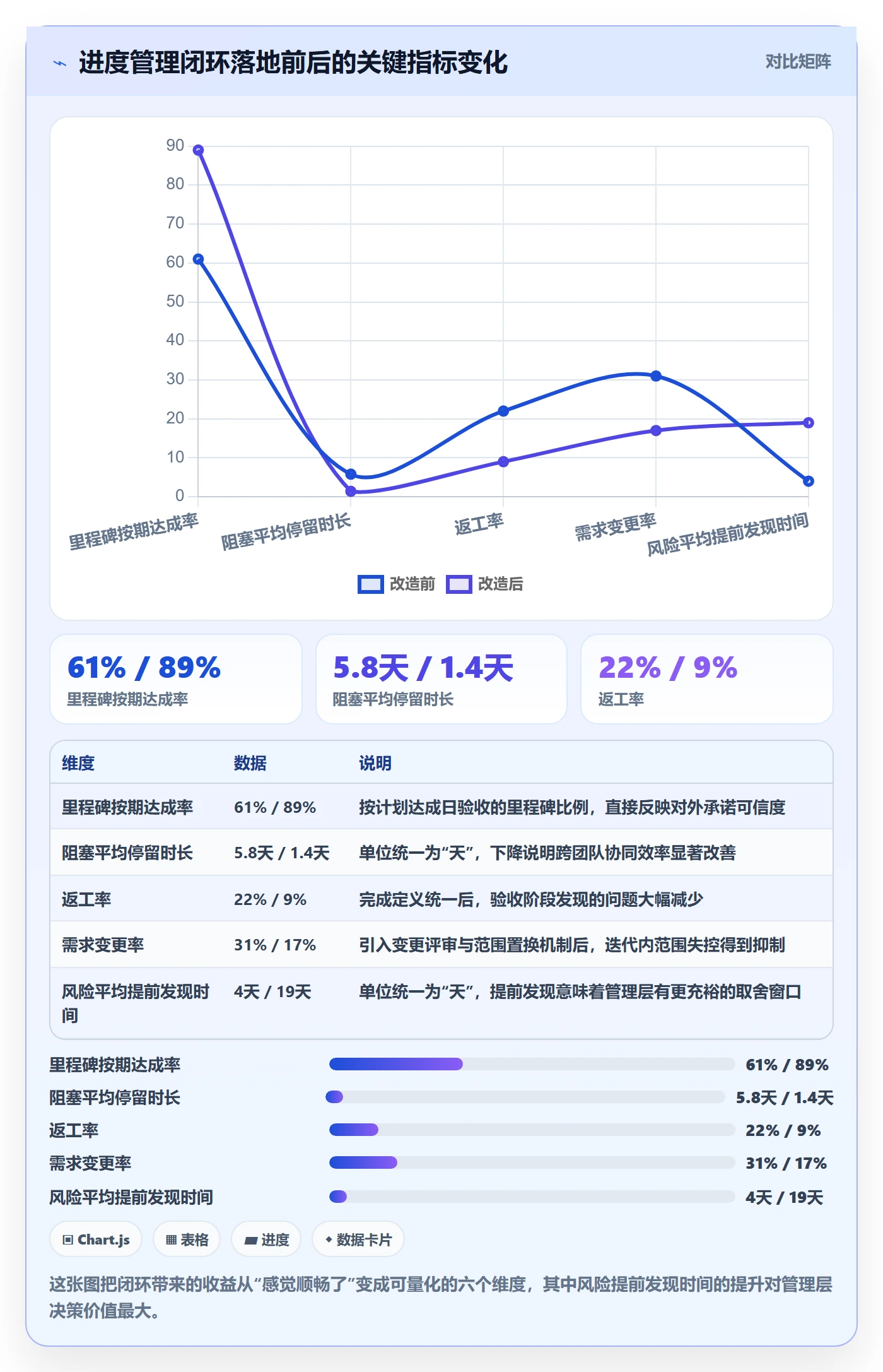 实际进度管理指南:管理层如何做好进度管理,协同管理全流程