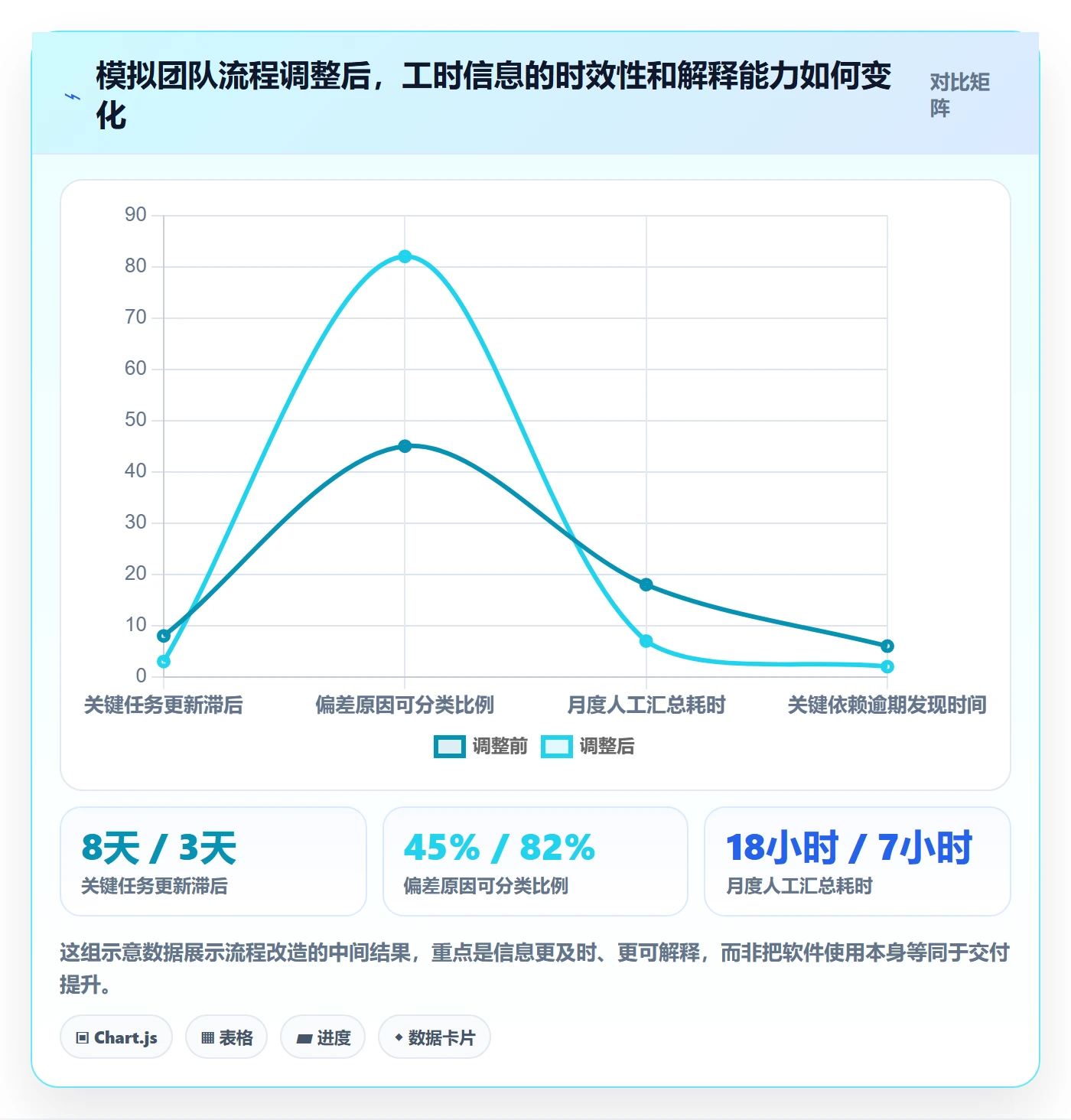 工时管理剩余工时全流程:管理层流程优化与一文讲清
