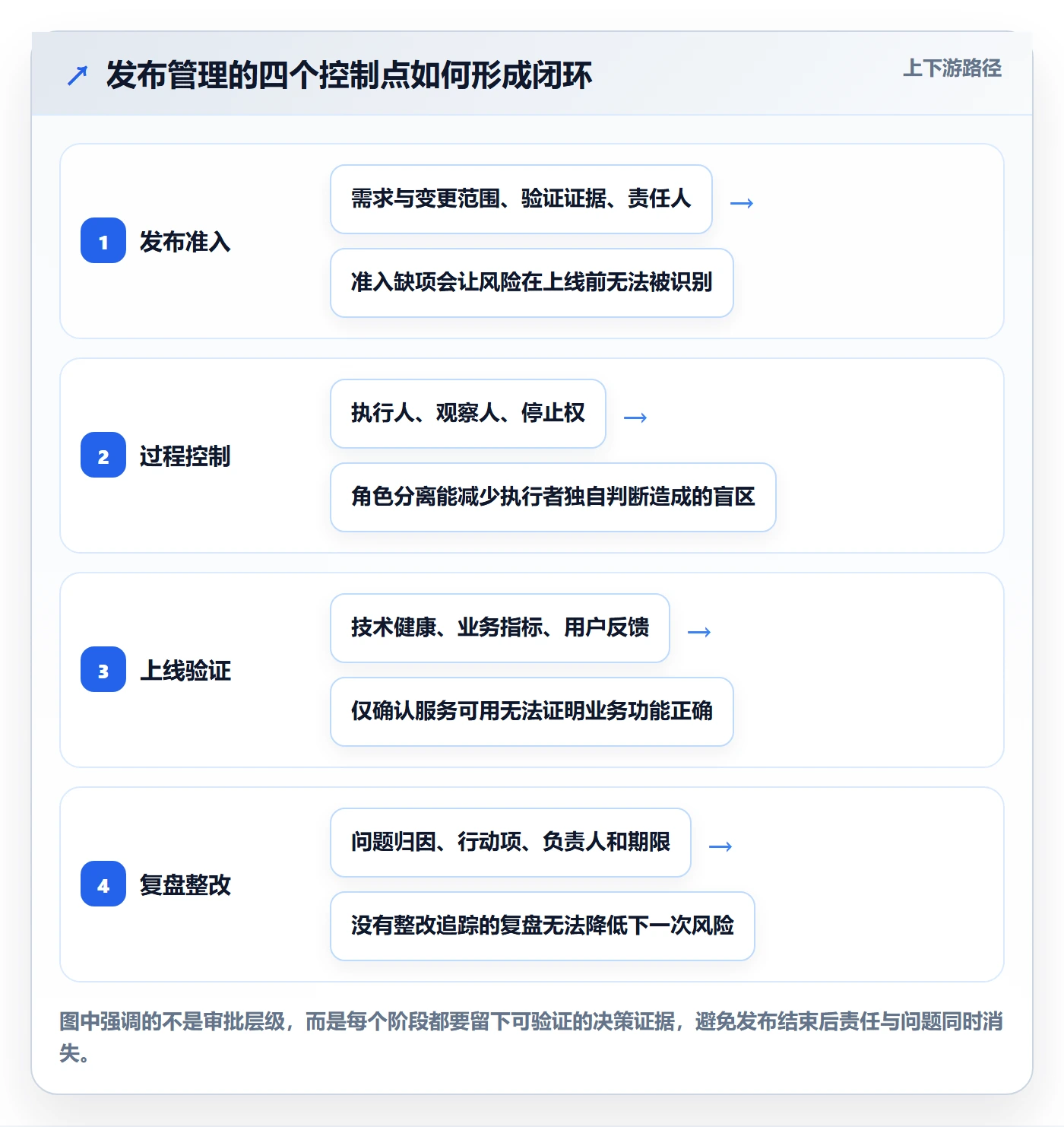 发布管理发布教程：企业管理者落地方案，避坑指南