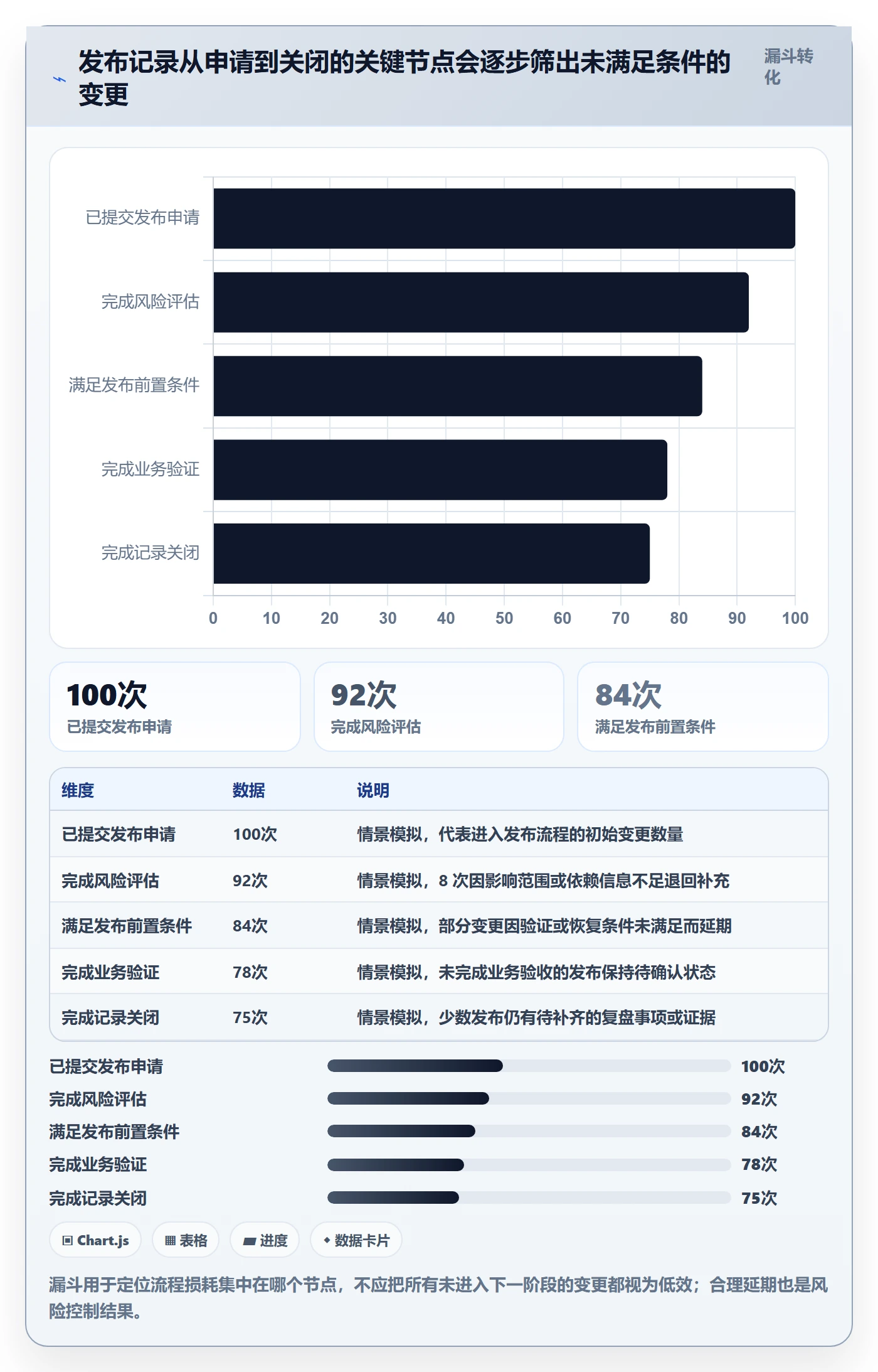 发布管理如何做好发布记录？企业管理者风险控制与操作步骤