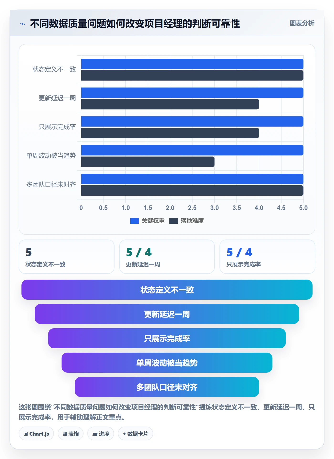看板最佳实践:项目经理看板数据分析,常见问题