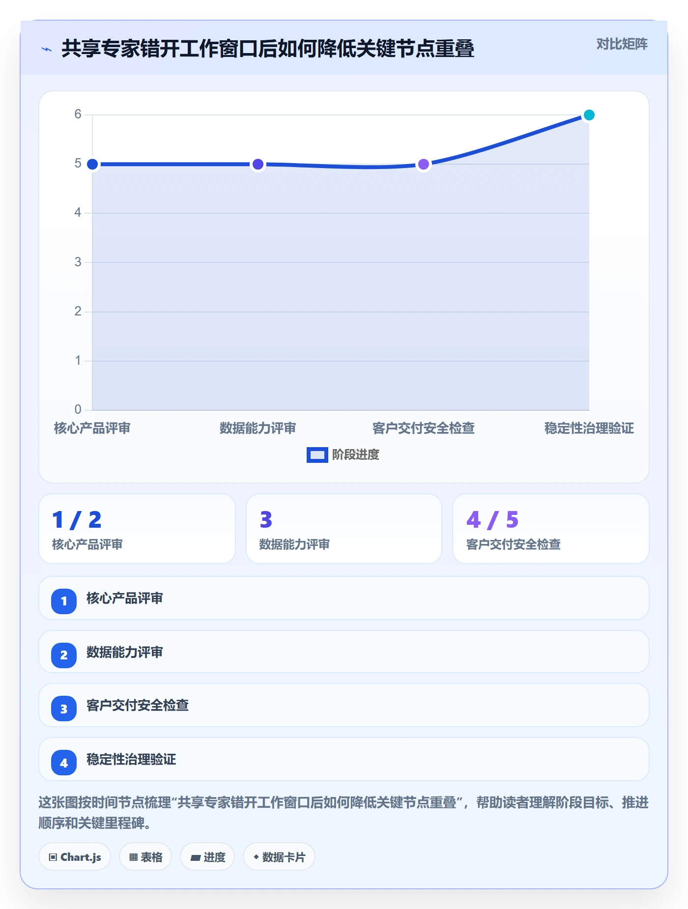 投入比例最佳实践：企业管理者人力资源计划协同管理，常见问题