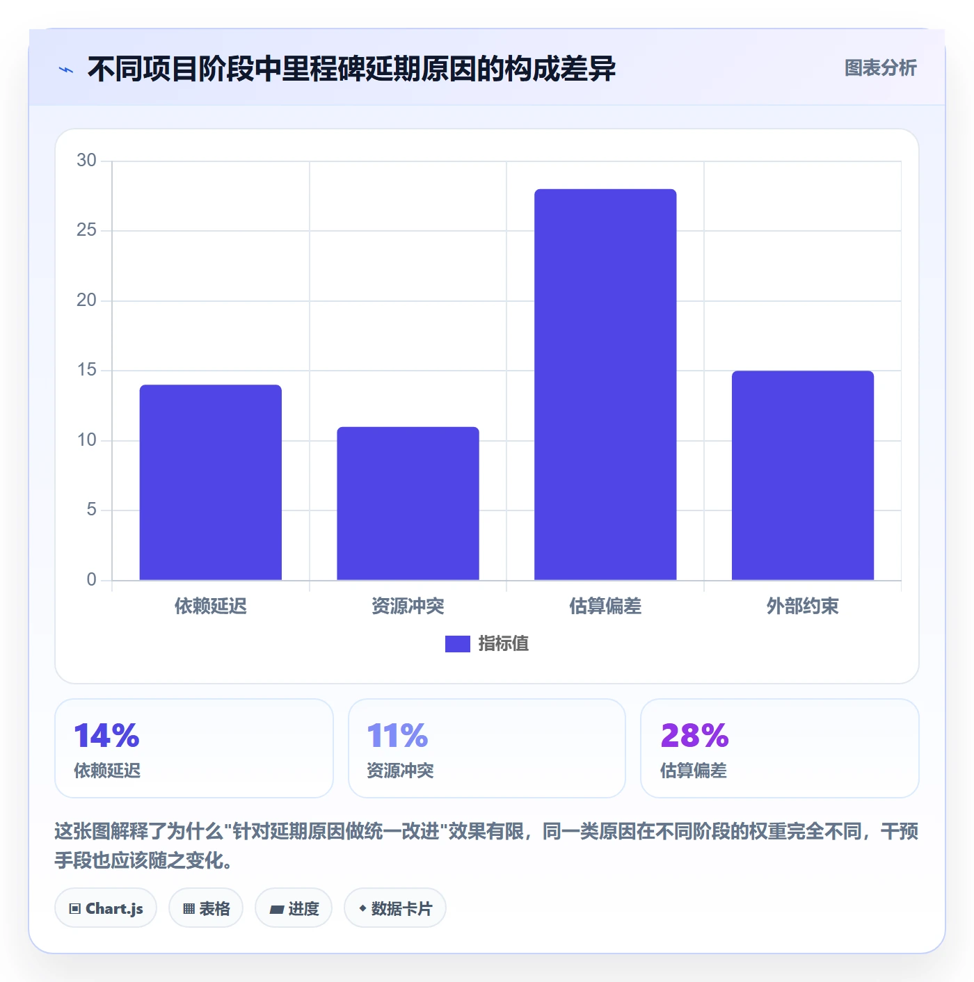 节点日期管理指南:项目负责人如何做好里程碑,数据分析全流程