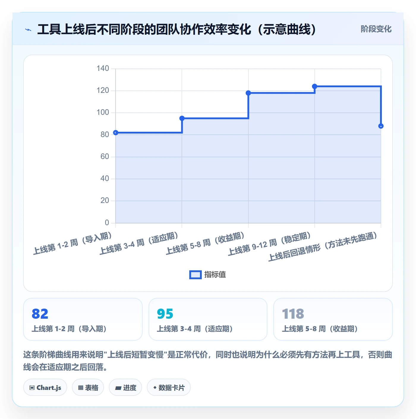 完成实操方法:项目负责人提升任务执行效率的实操方法方法与模板