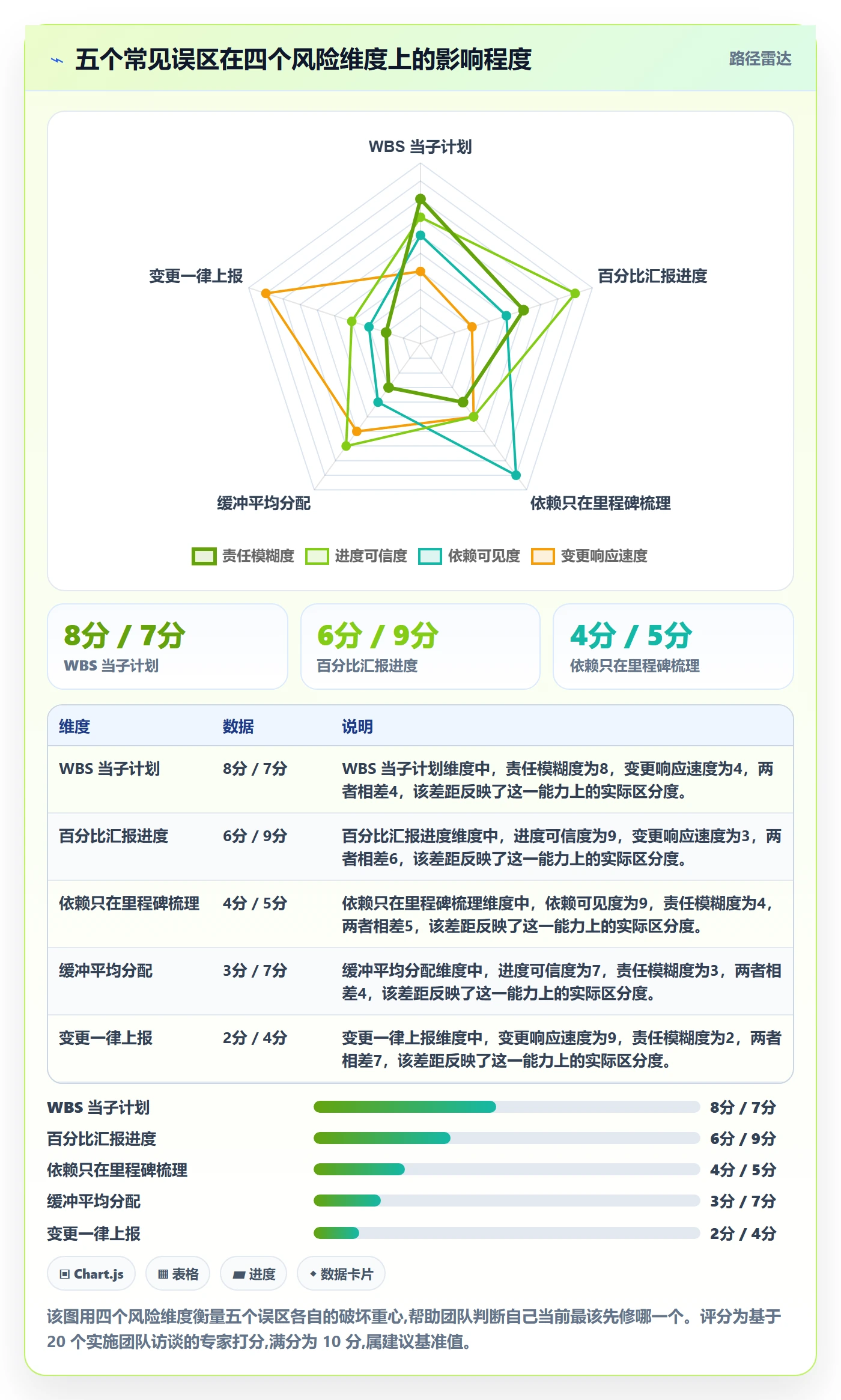 子计划管理指南：实施团队如何做好项目规划，入门指南全流程