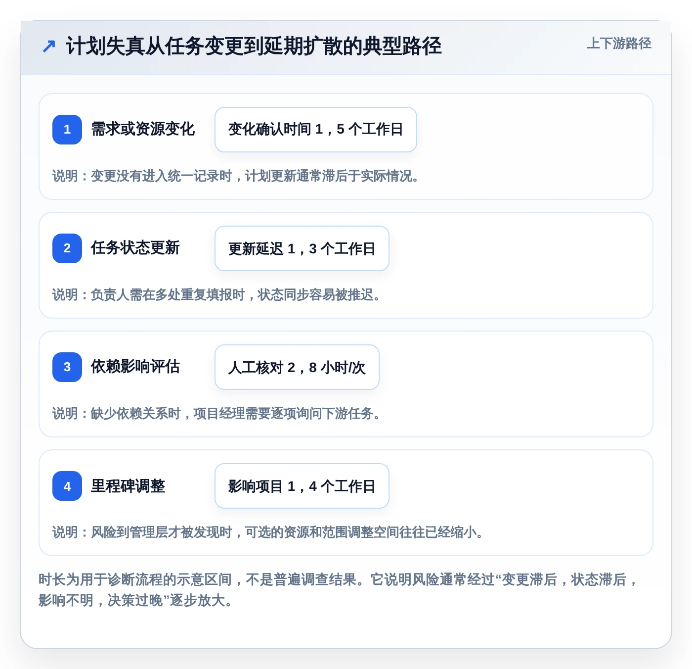 效率提升必备:2026年排进度计划的软件叫什么工具选型指南