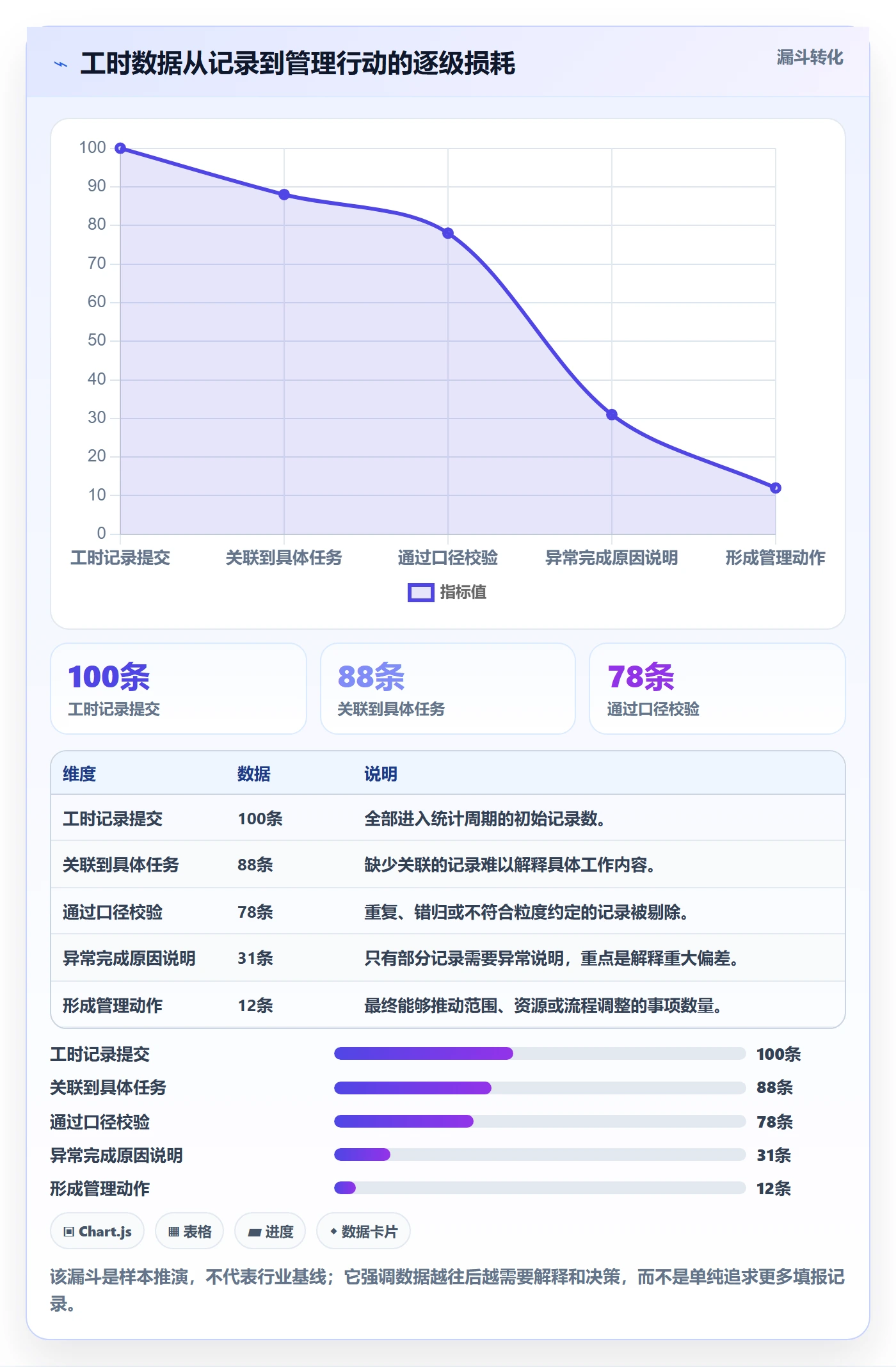 工时统计管理指南:产品经理如何做好工时管理,风险控制全流程