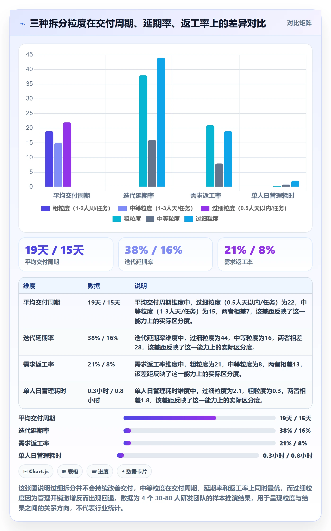 任务拆分怎么做？企业管理者落地方案：任务管理从0到1