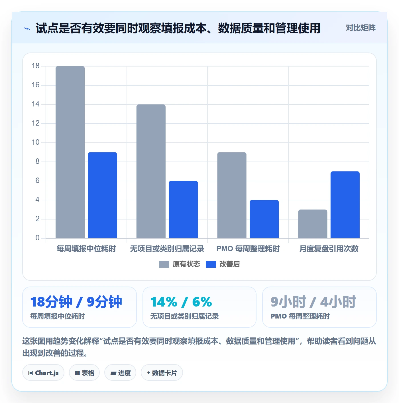 周报工时最佳实践:PMO工时表入门指南,常见问题
