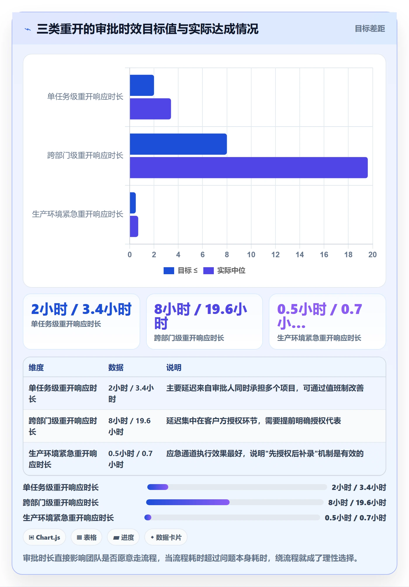任务执行如何做好重开?实施团队落地方案与操作步骤