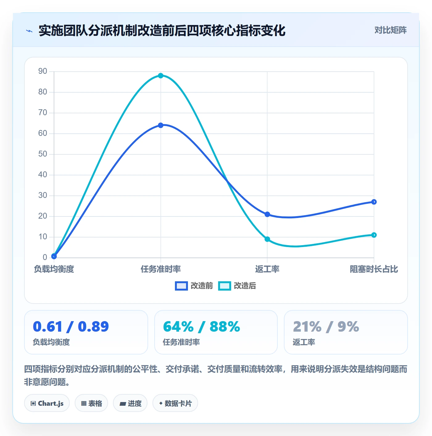 任务分派如何做好多人任务？实施团队数据分析与操作步骤