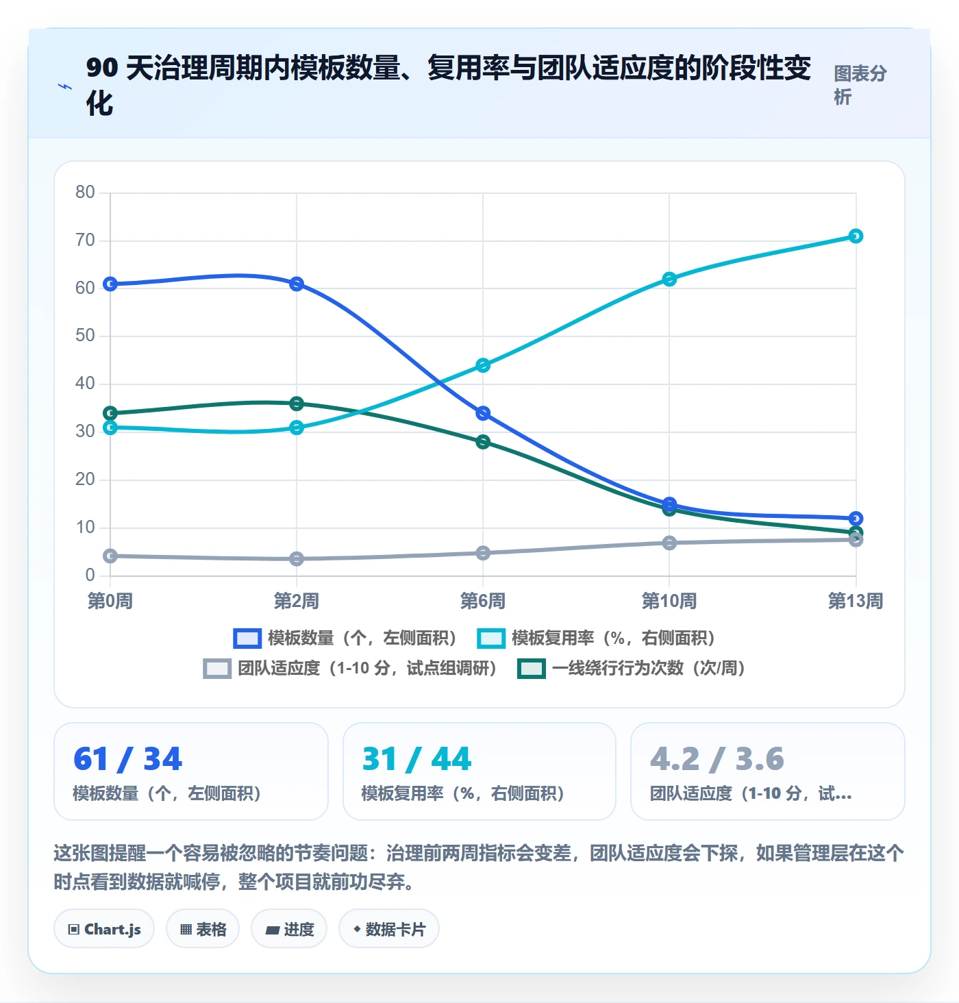 模板复用管理指南：研发团队如何做好项目模板，最佳实践全流程