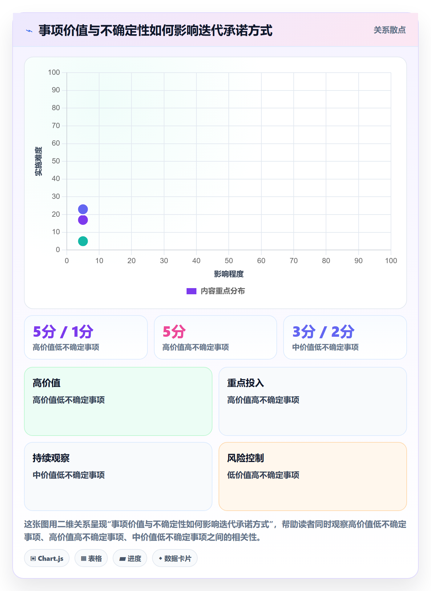 迭代计划最佳实践:项目负责人迭代管理实操方法,常见问题