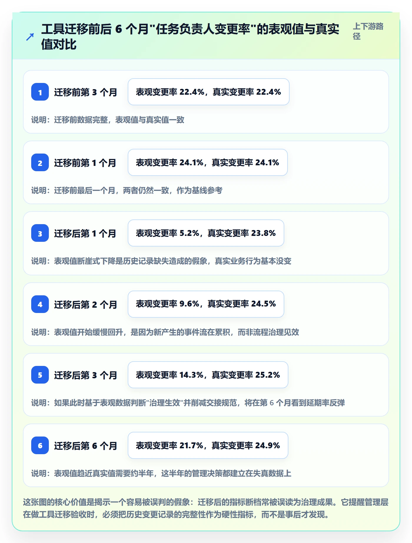 任务负责人变更流程与规范:管理层任务分派数据分析关键指标