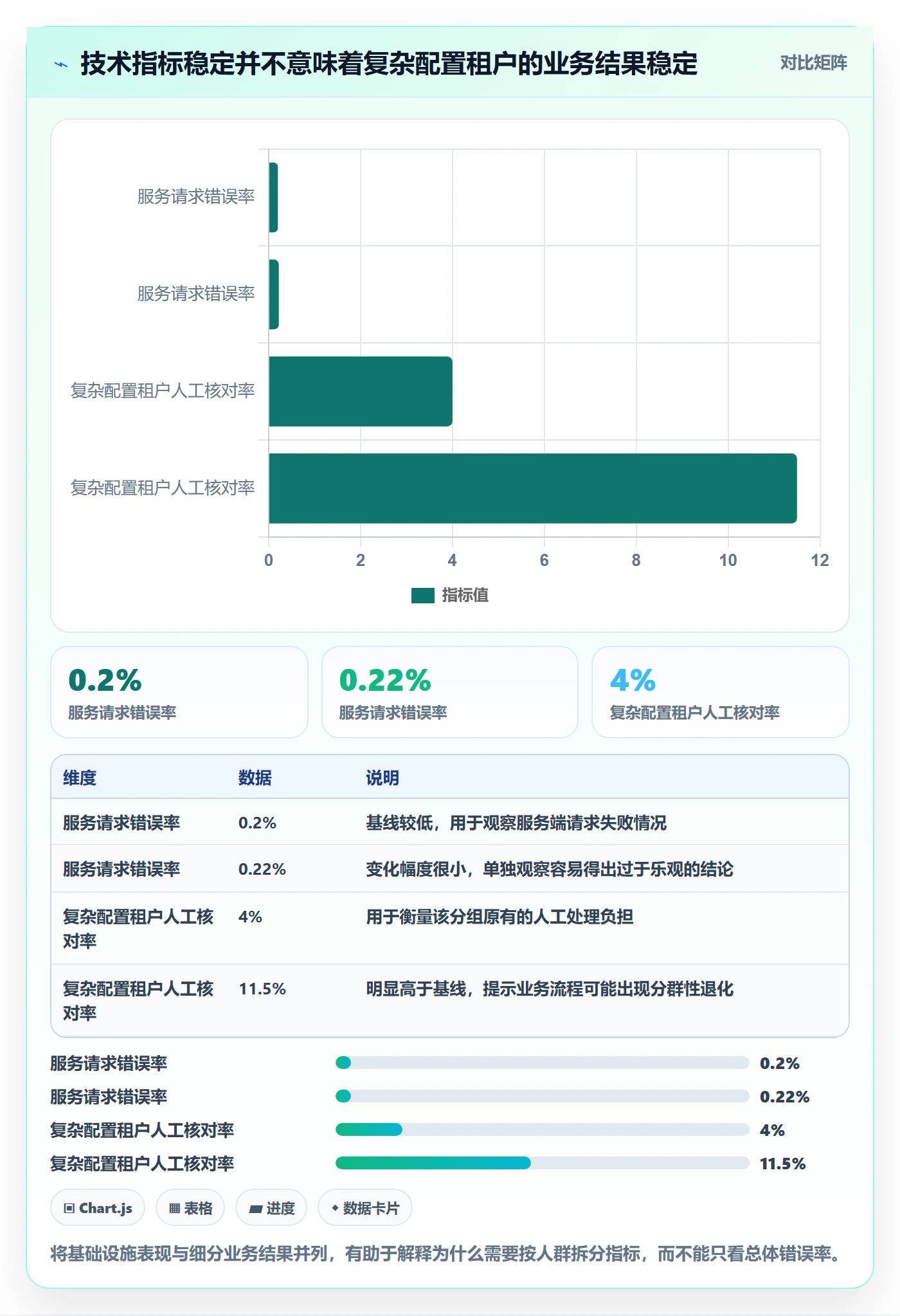 灰度发布管理指南：跨部门团队如何做好发布管理，实操方法全流程