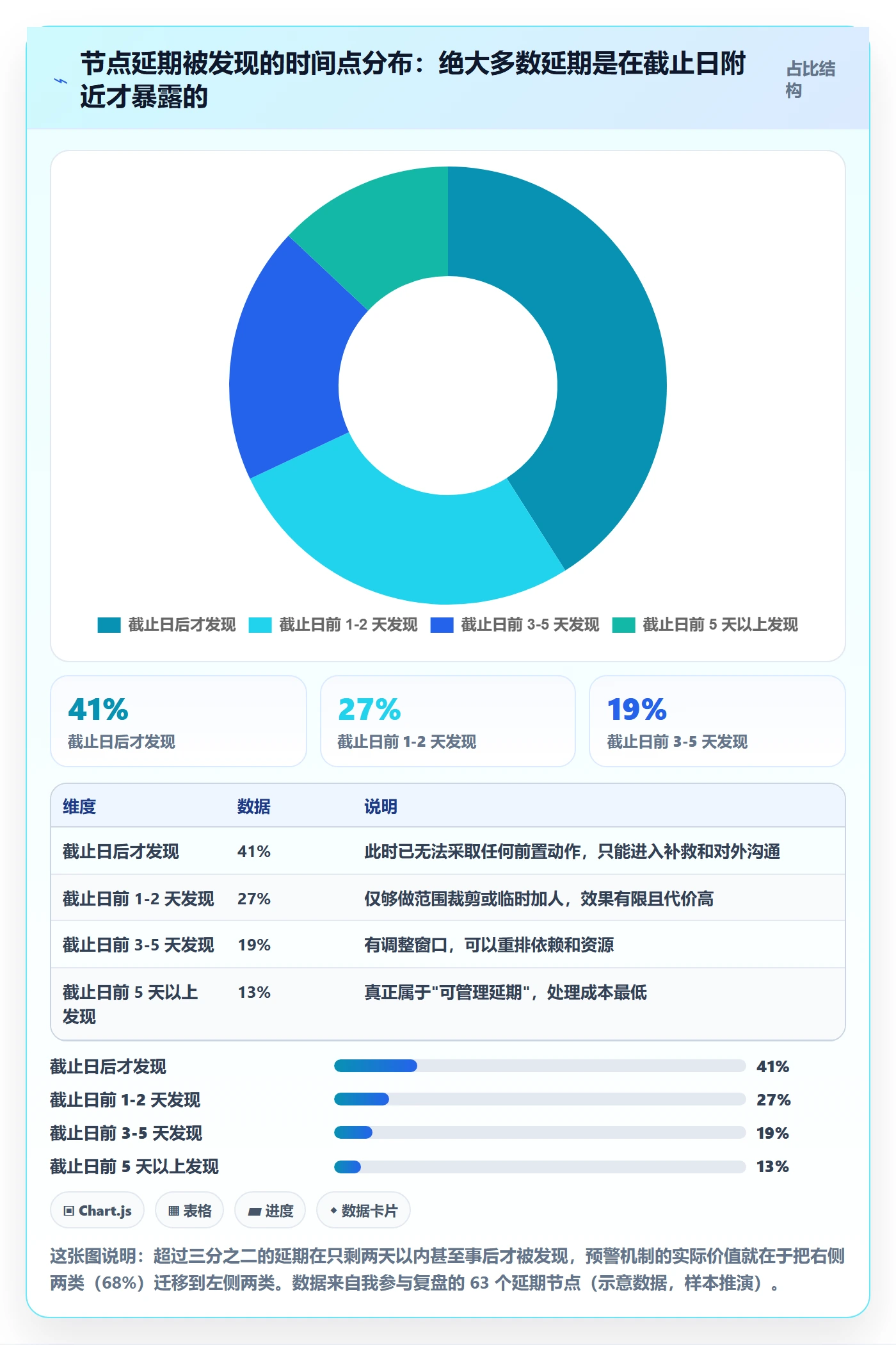 节点延期管理指南:项目负责人如何做好里程碑,入门指南全流程