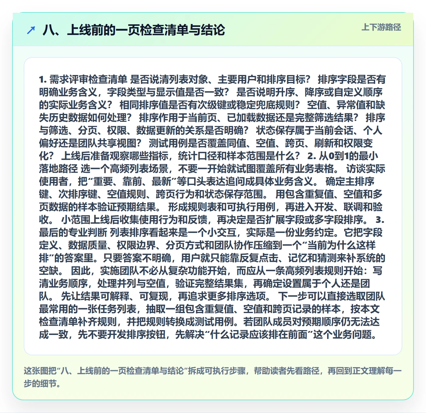 八、上线前的一页检查清单与结论