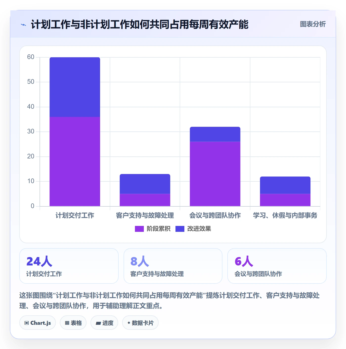 工作量管理指南：企业管理者如何做好人力资源计划，数据分析全流程
