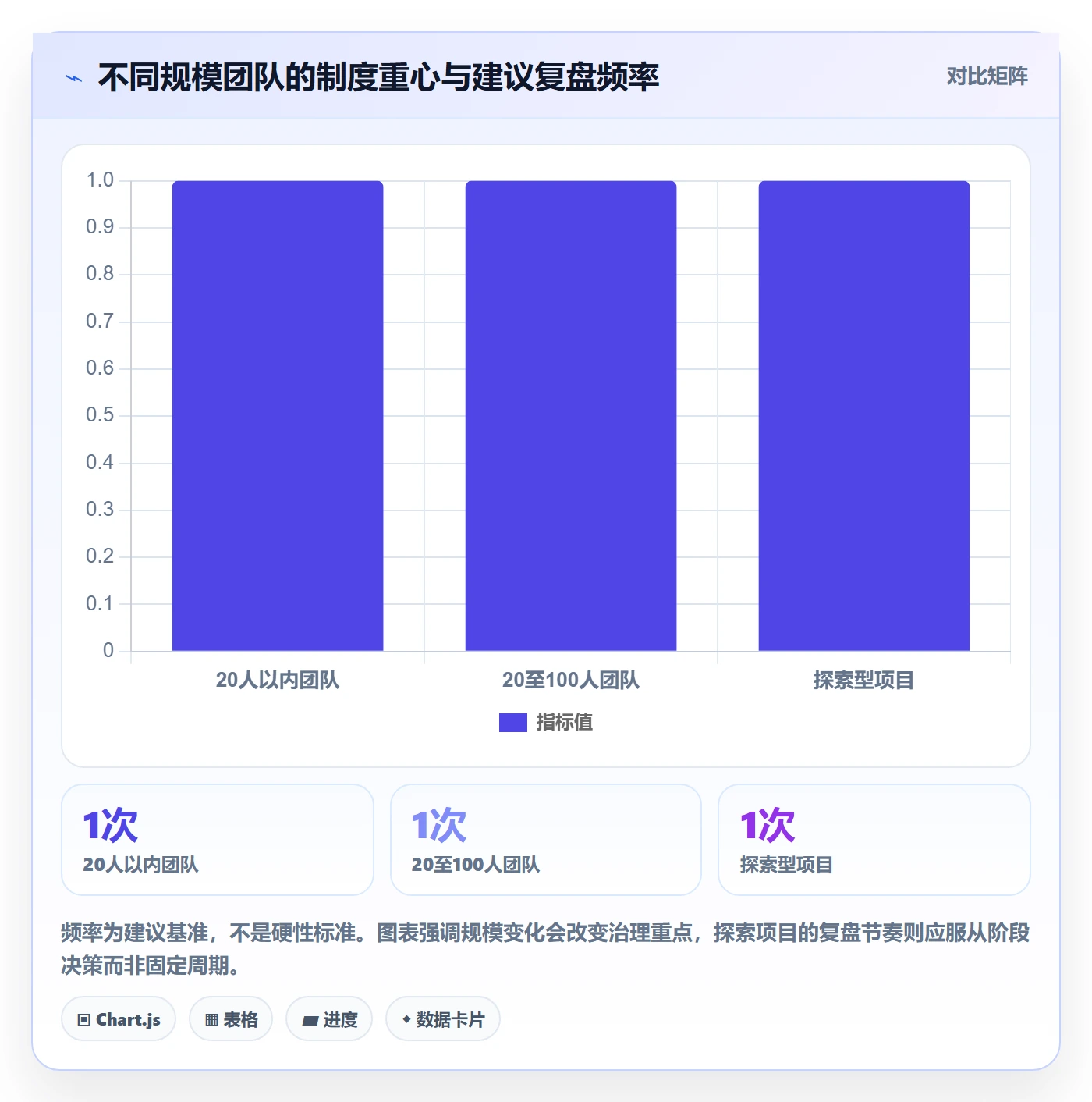成本管理人力成本教程:研发团队制度设计,避坑指南