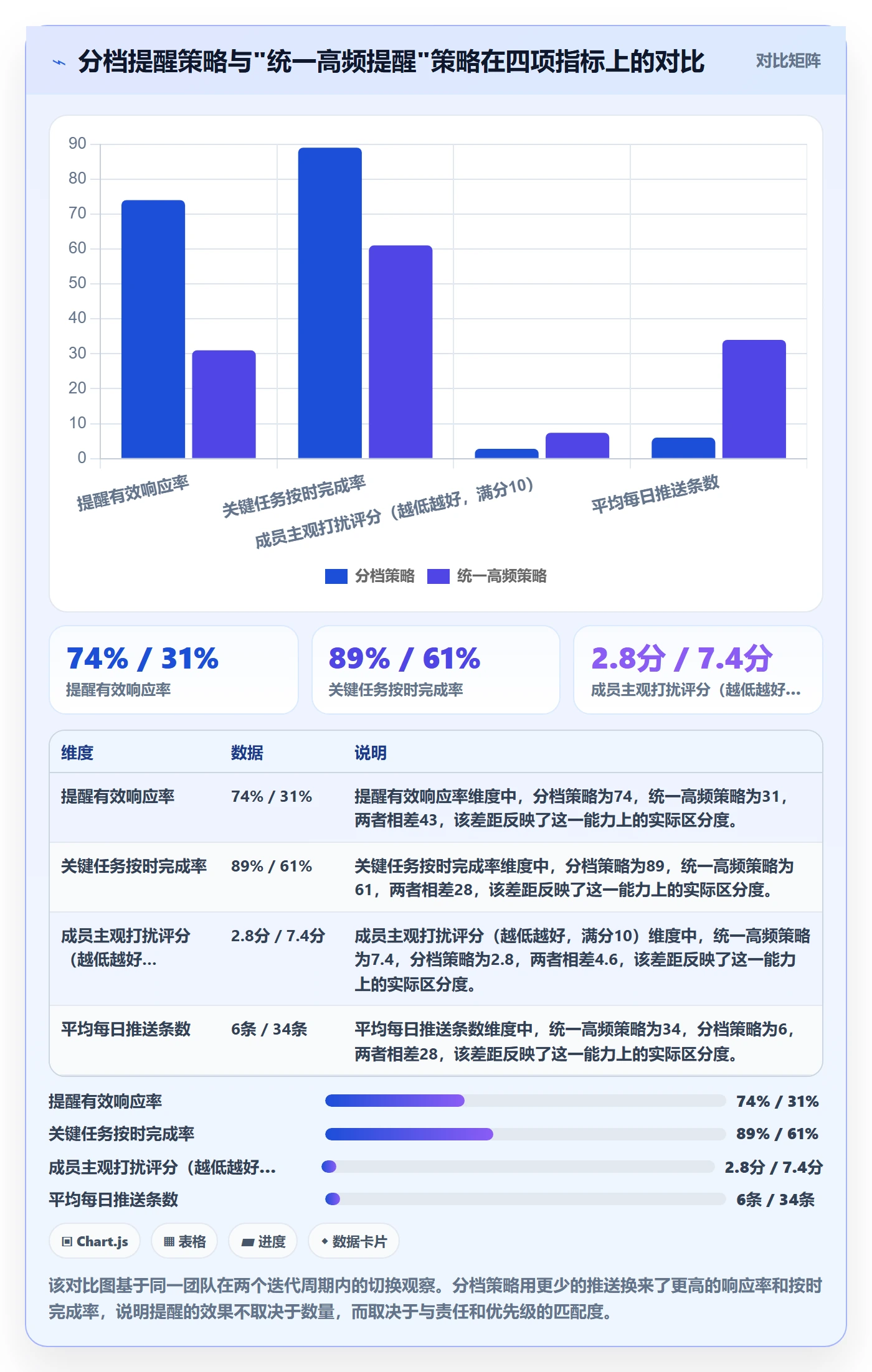 消息通知落地方案:项目成员开展任务提醒的流程优化案例解析